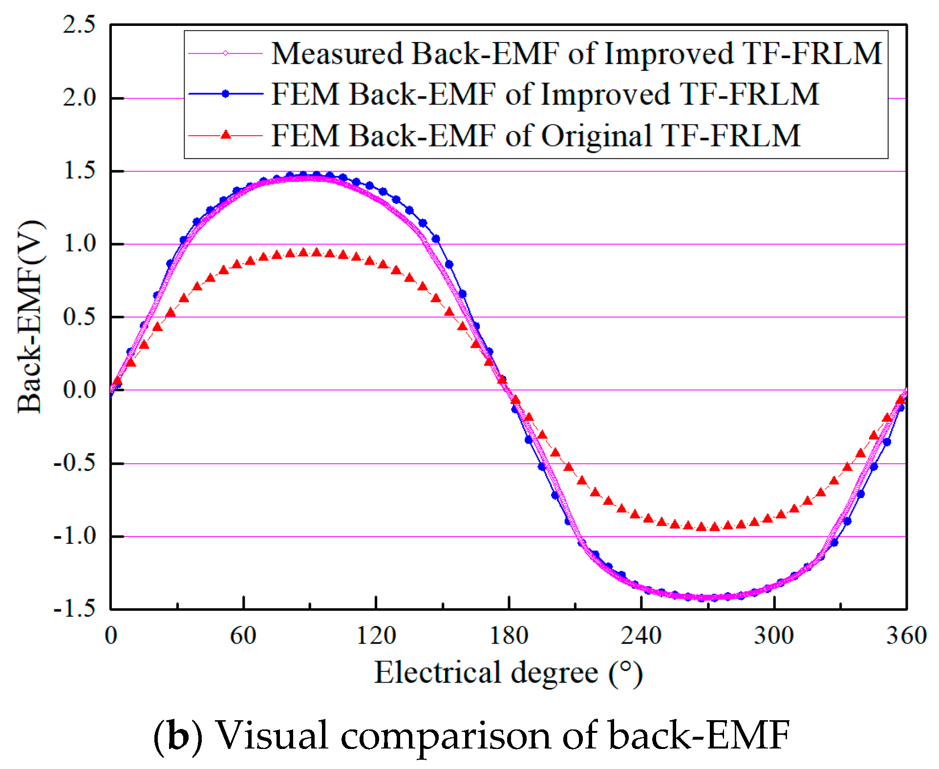 Electronics 14 02477 g009b