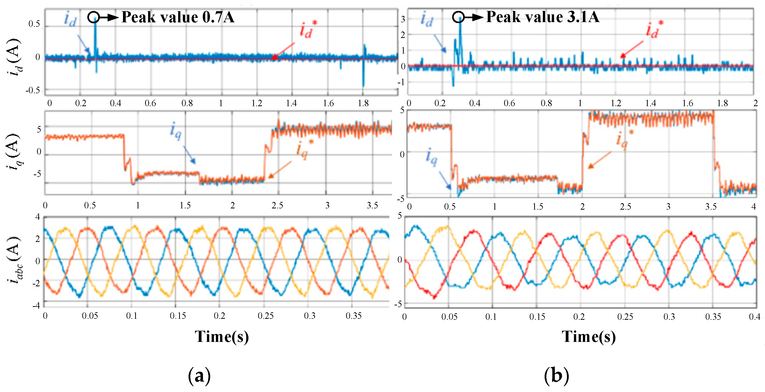 Electronics 14 02477 g016