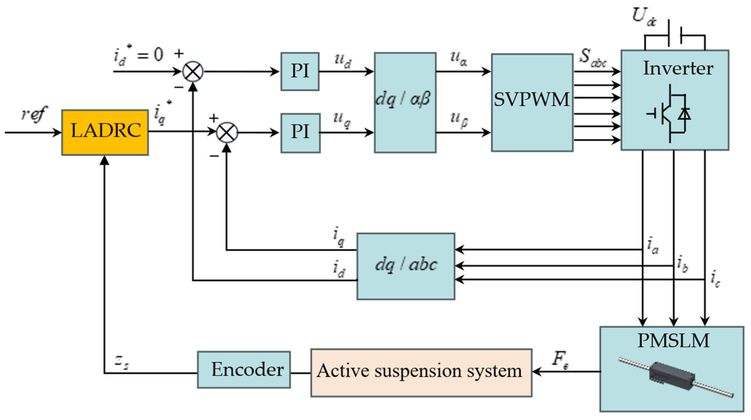 Electronics 14 02482 g003