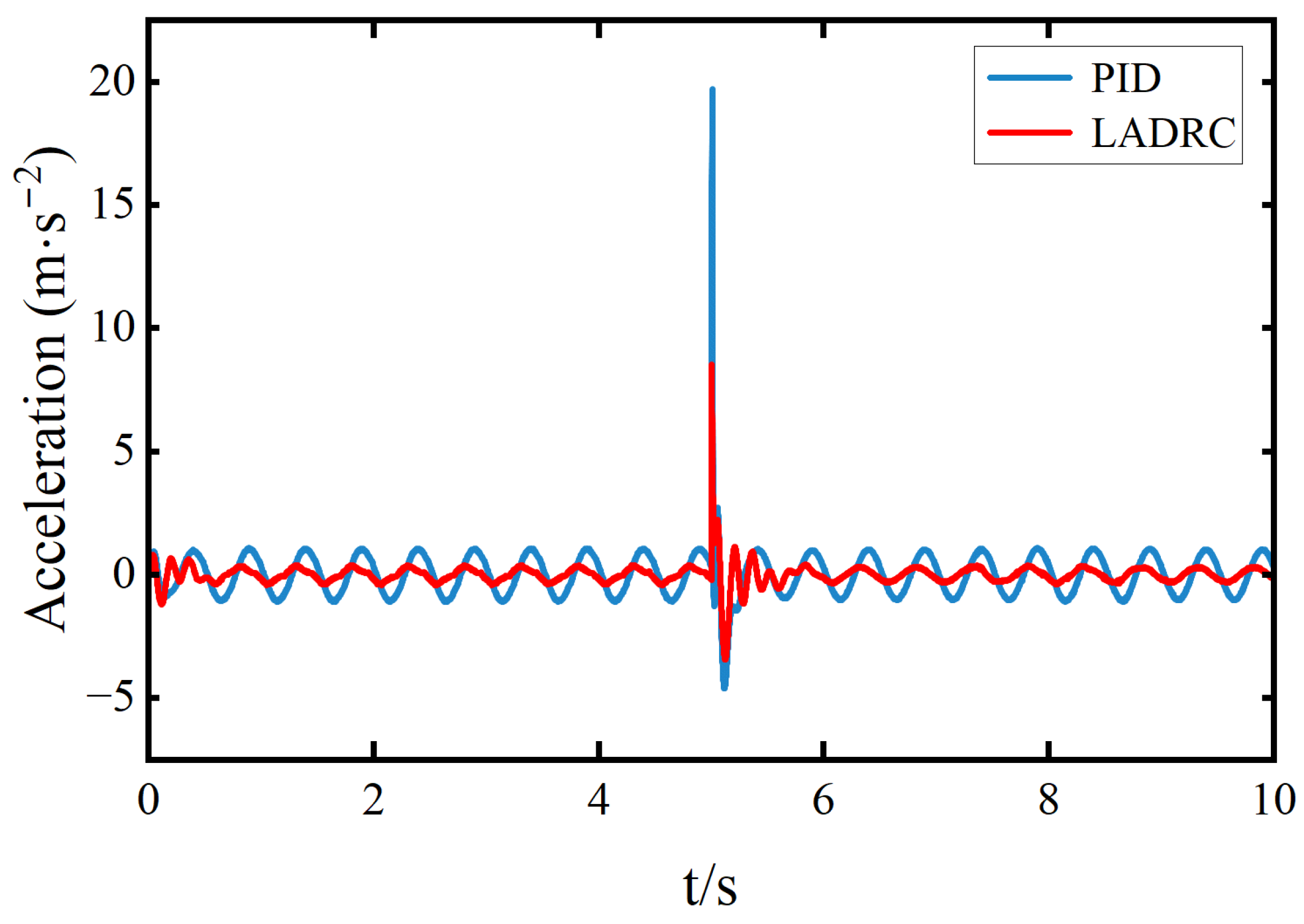 Electronics 14 02482 g005