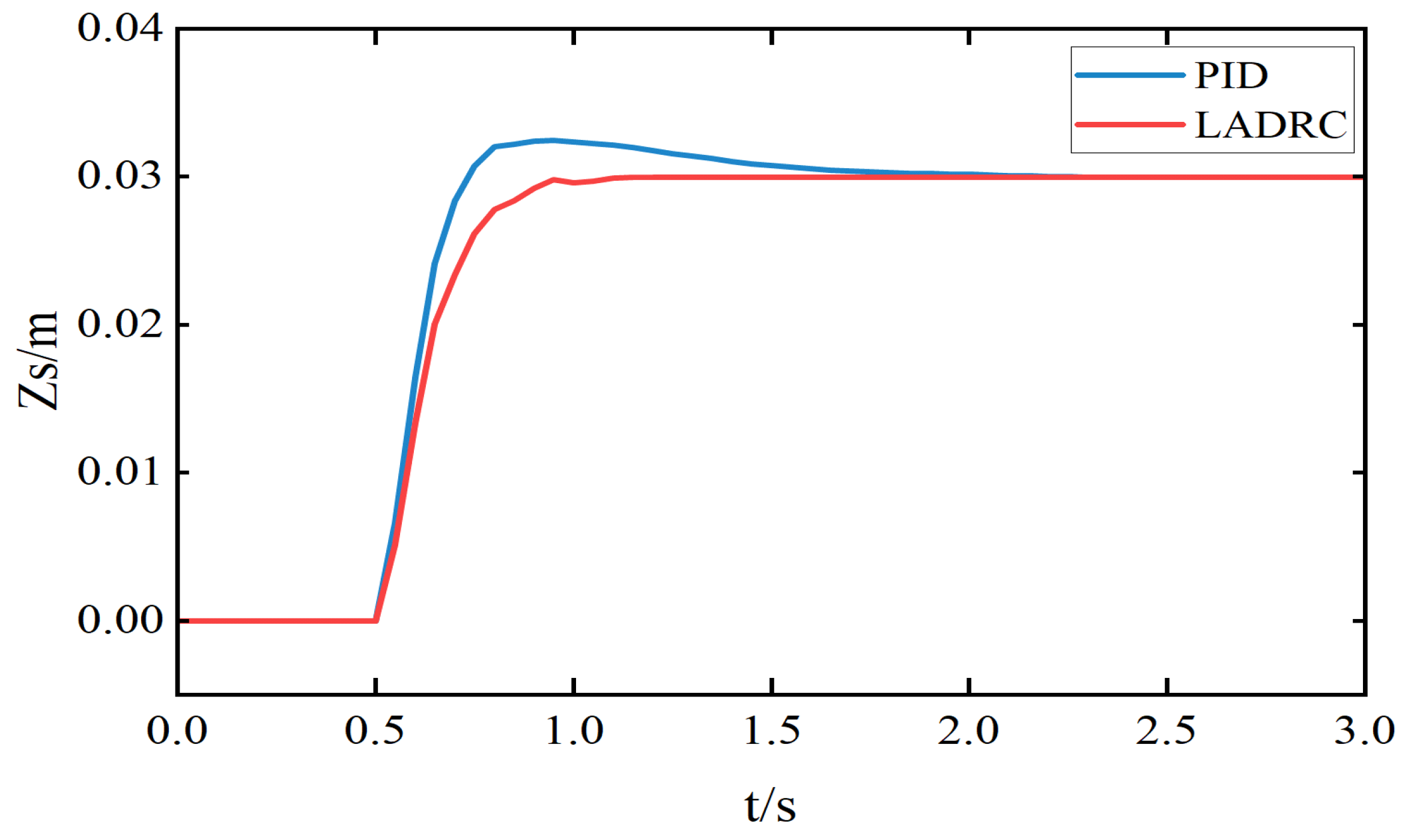 Electronics 14 02482 g009