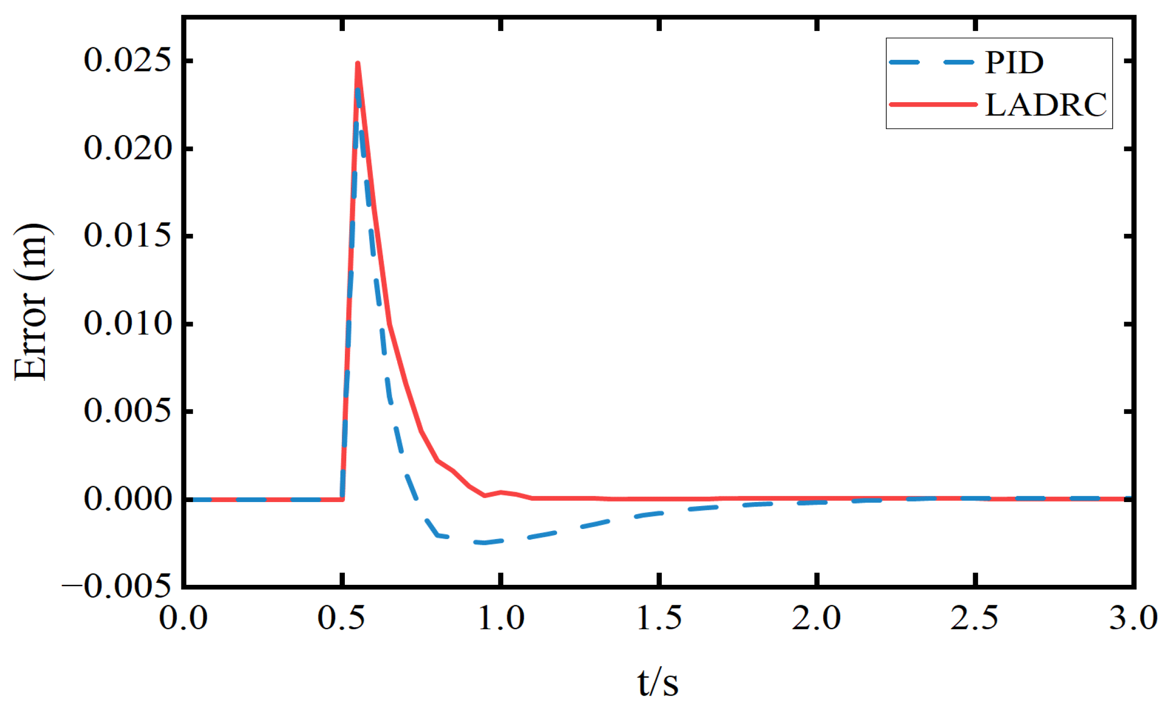 Electronics 14 02482 g010