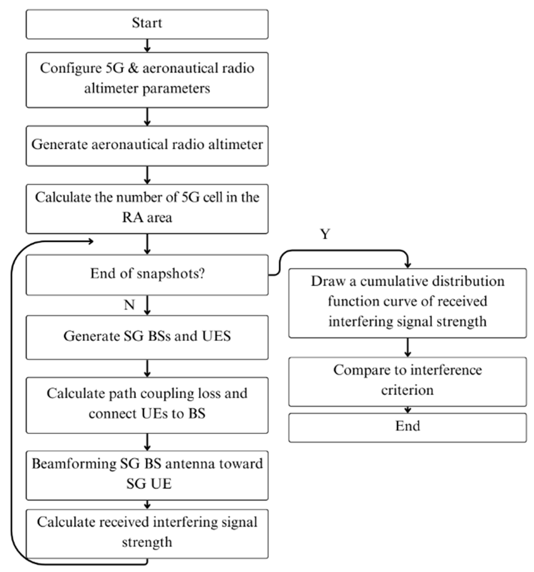 Electronics 14 02483 g003
