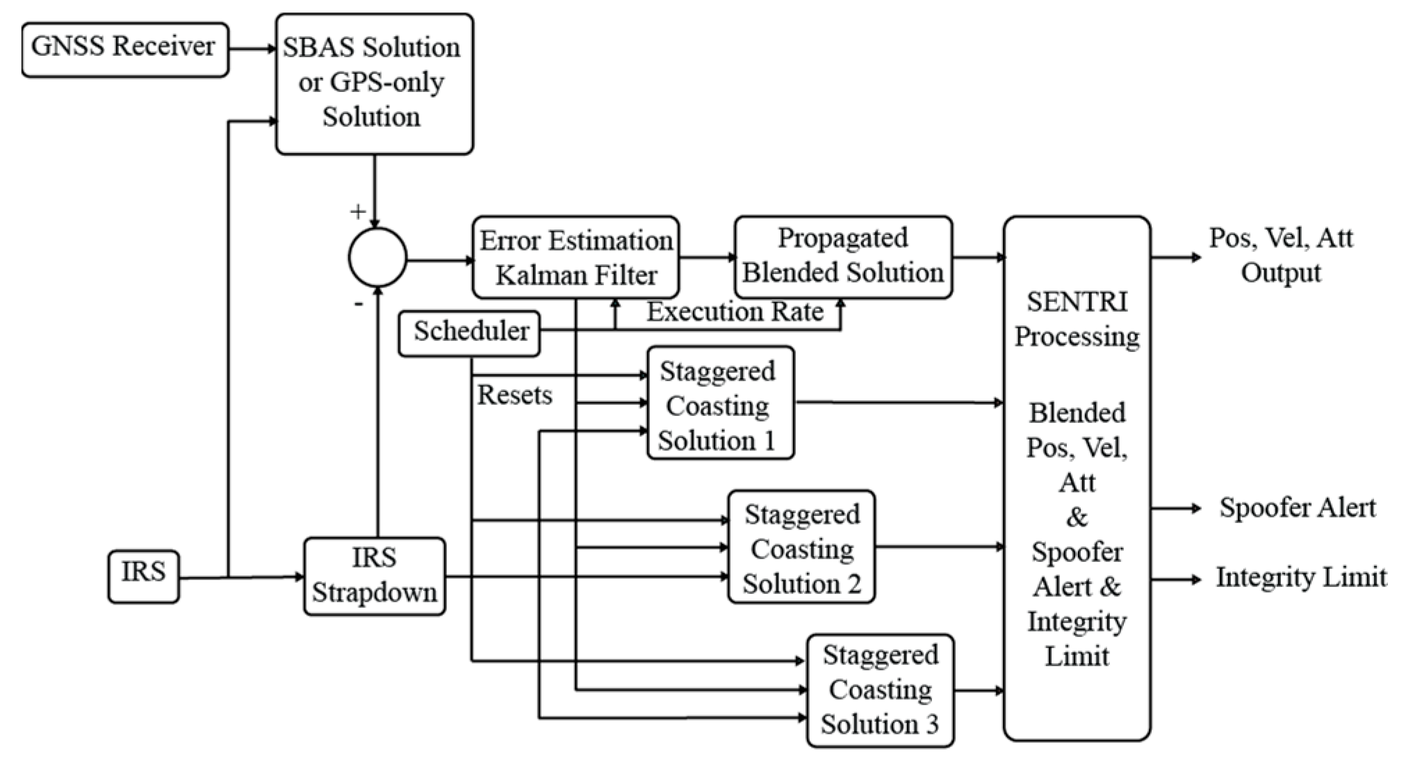 Electronics 14 02483 g007