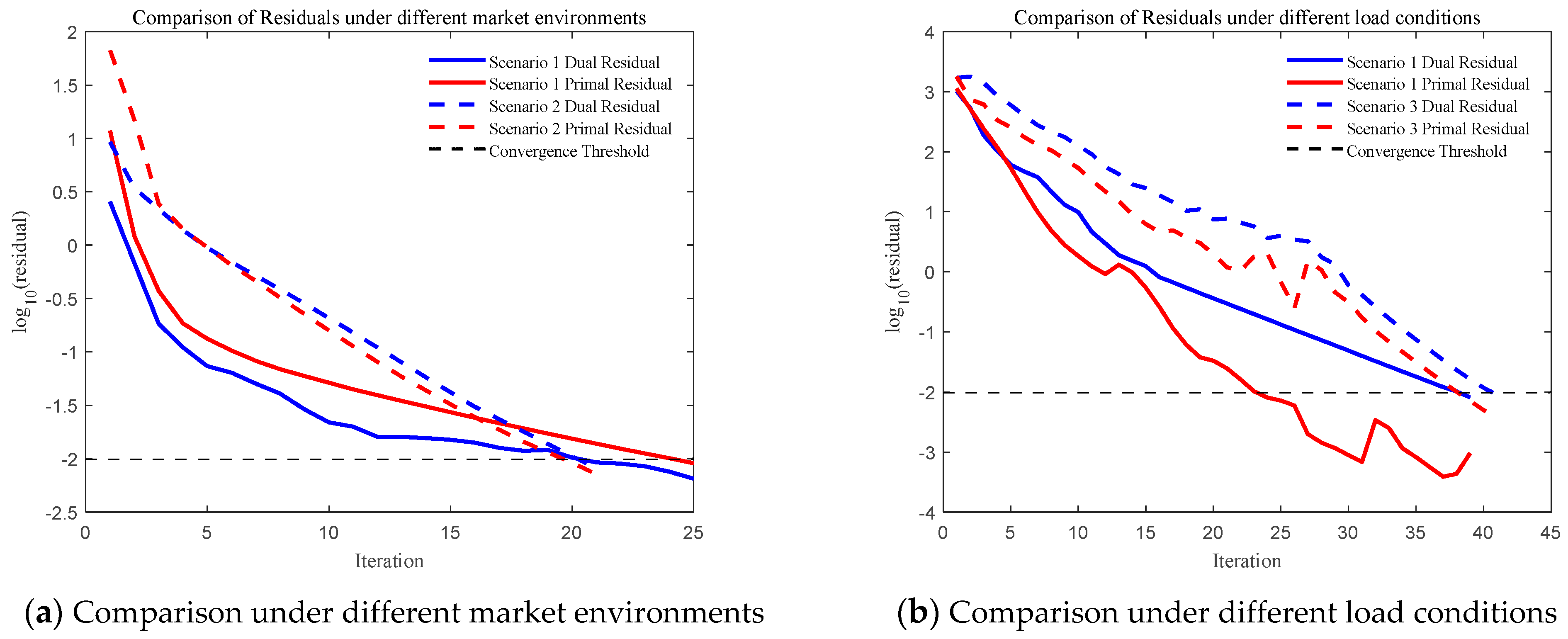 Electronics 14 02484 g005