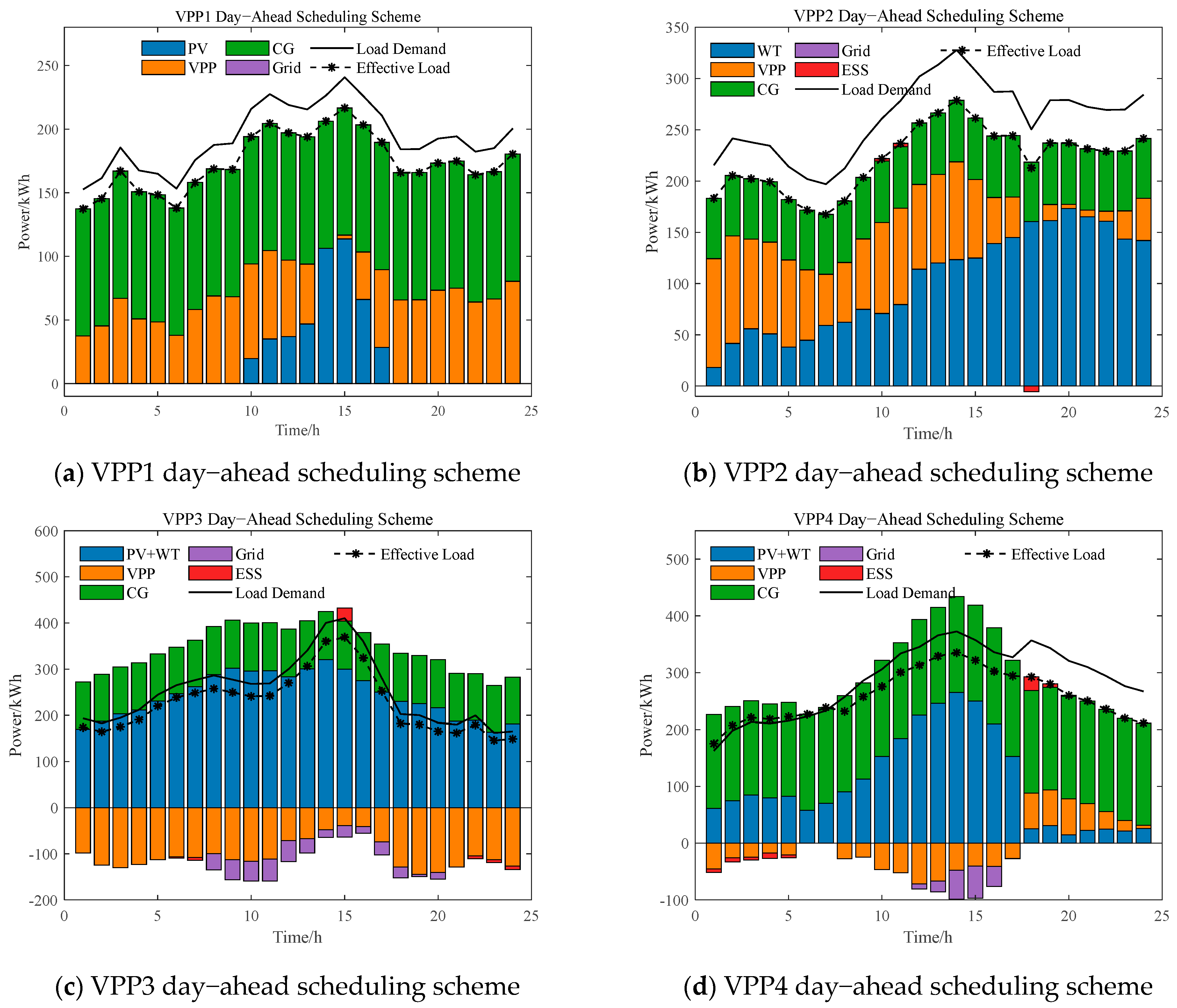 Electronics 14 02484 g006