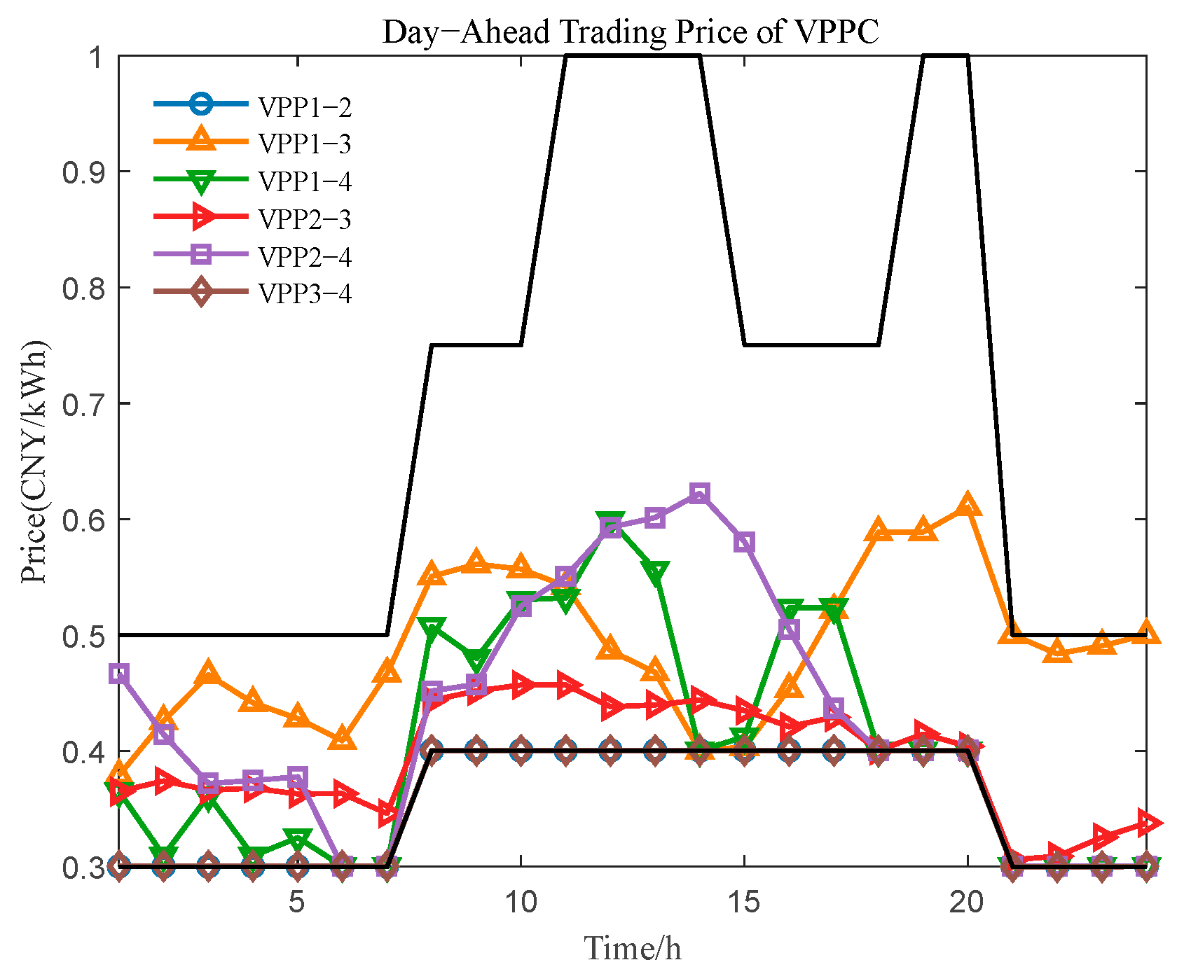Electronics 14 02484 g008