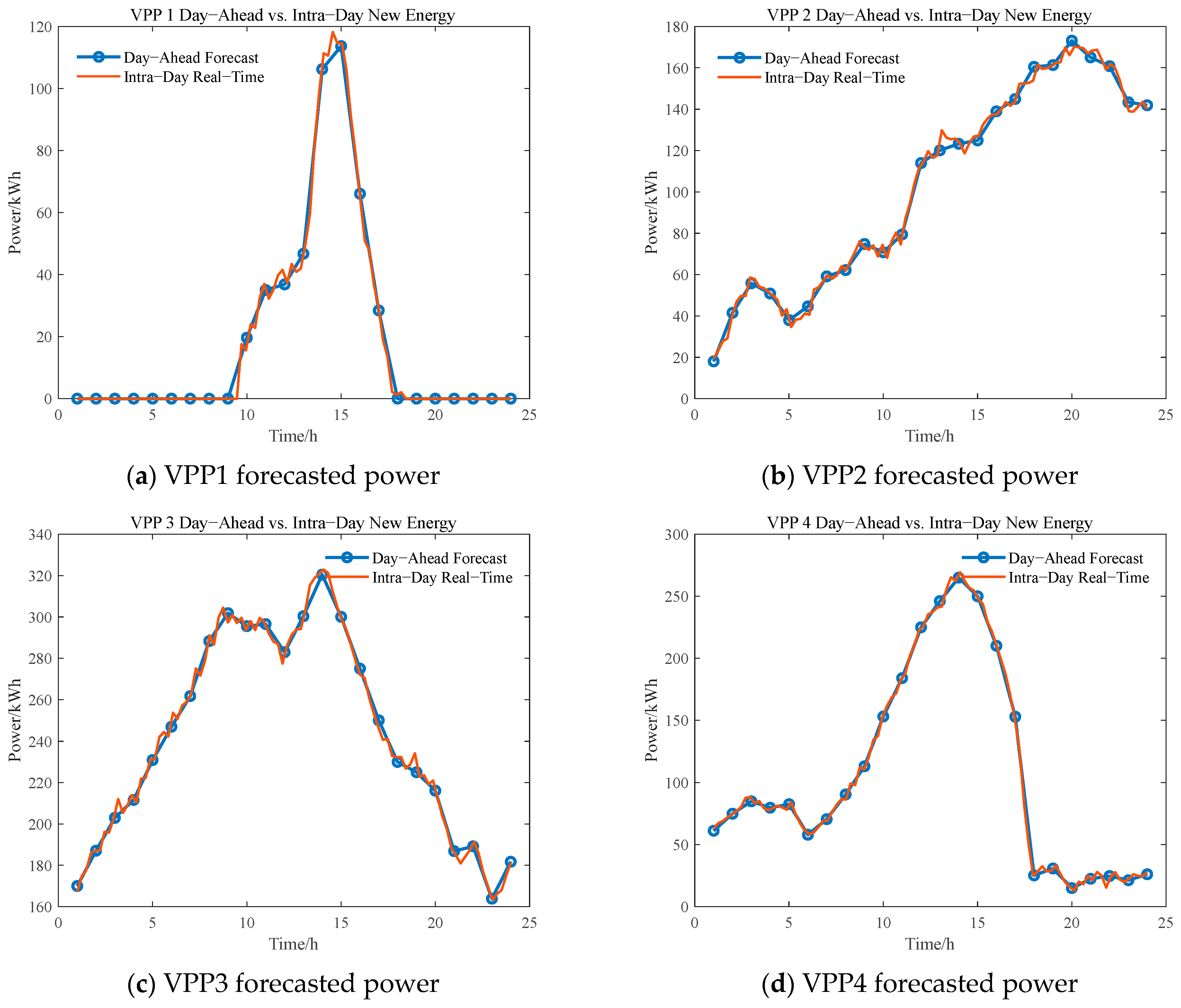Electronics 14 02484 g009