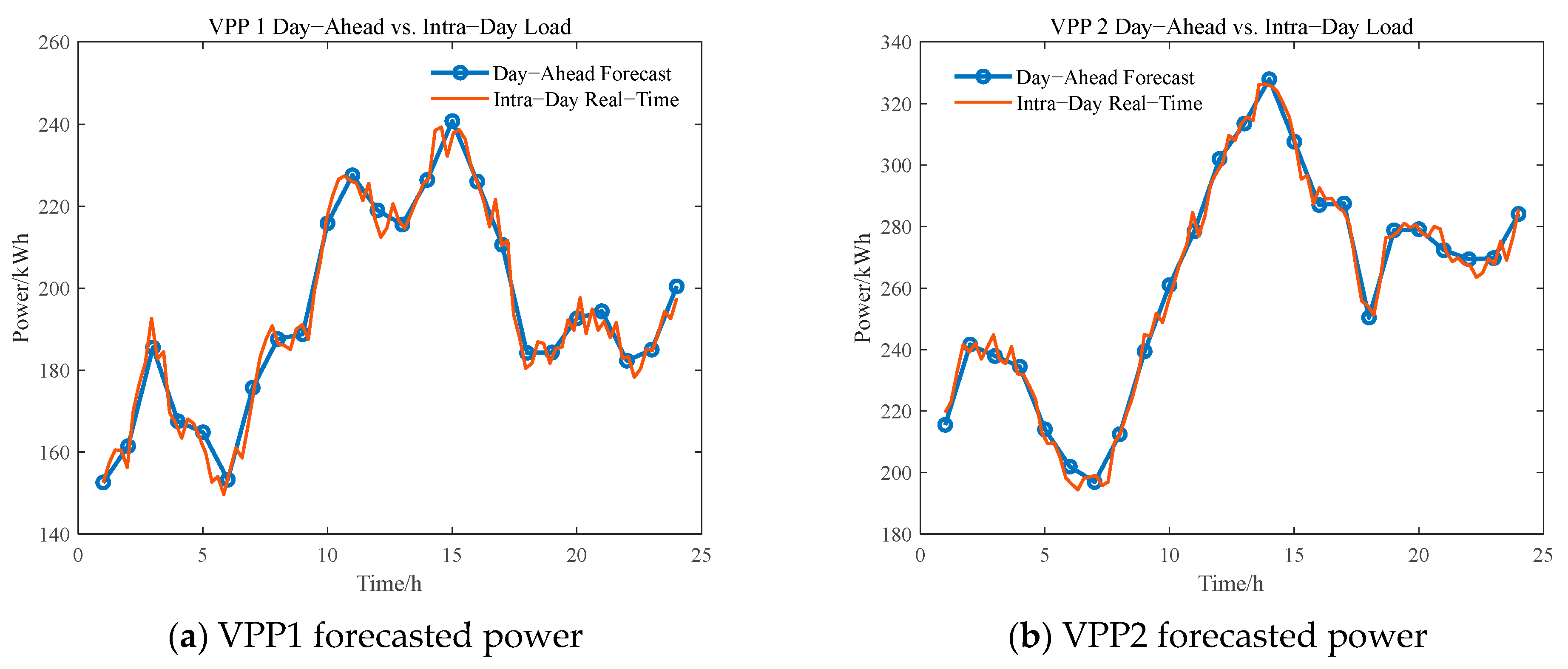 Electronics 14 02484 g010a