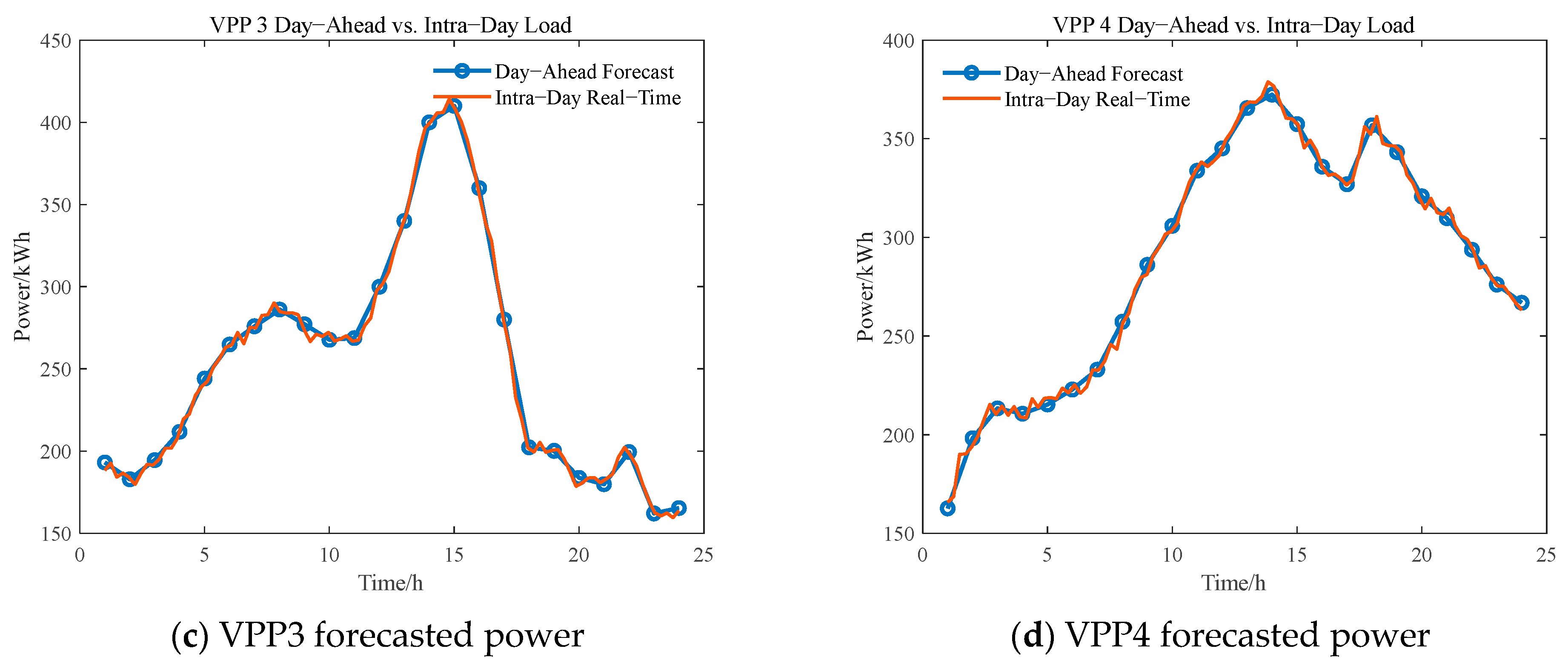Electronics 14 02484 g010b