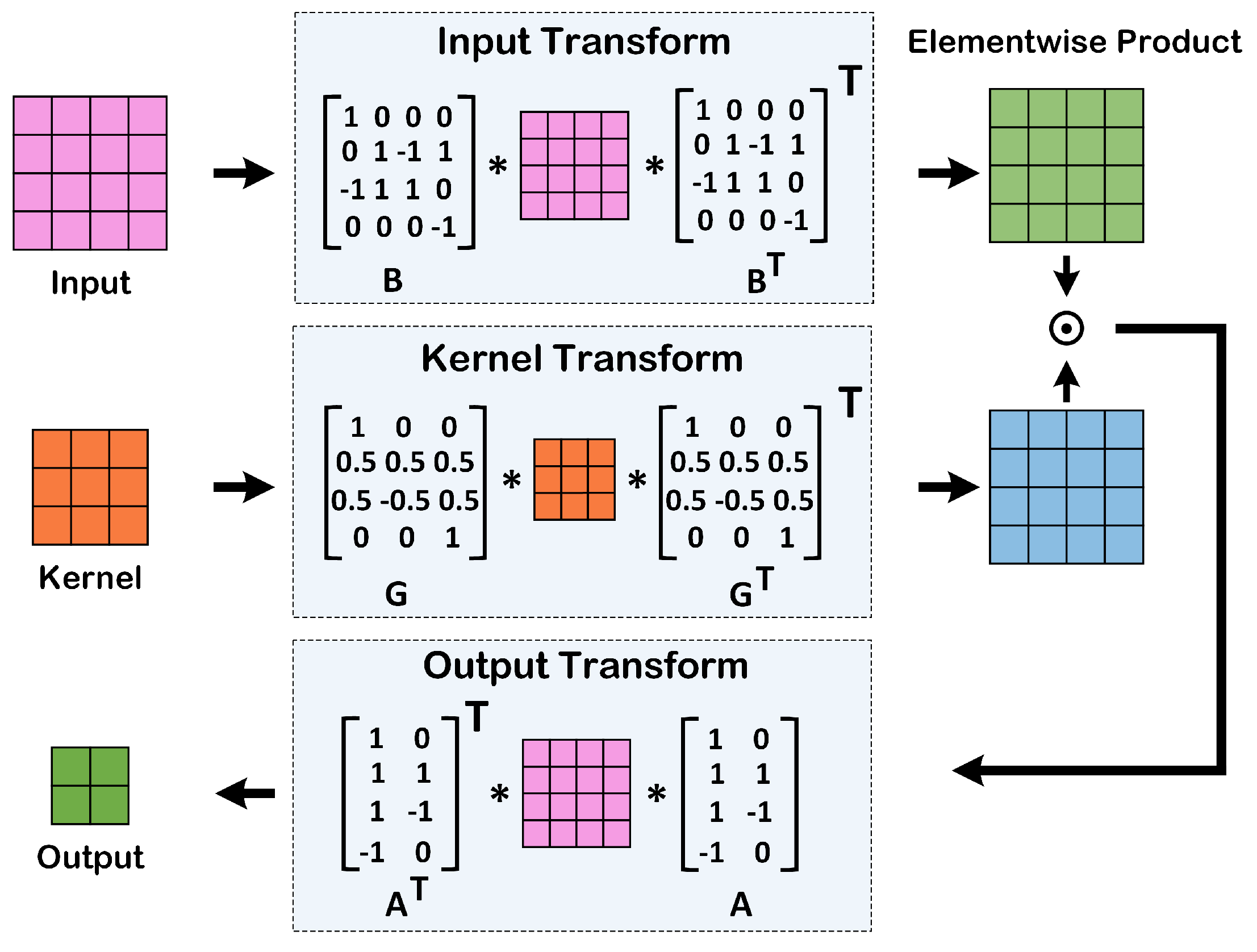 Electronics 14 02485 g002