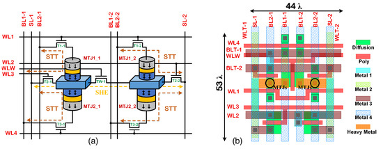 WinEdge: Low-Power Winograd CNN Execution with Transposed MRAM for Edge ...