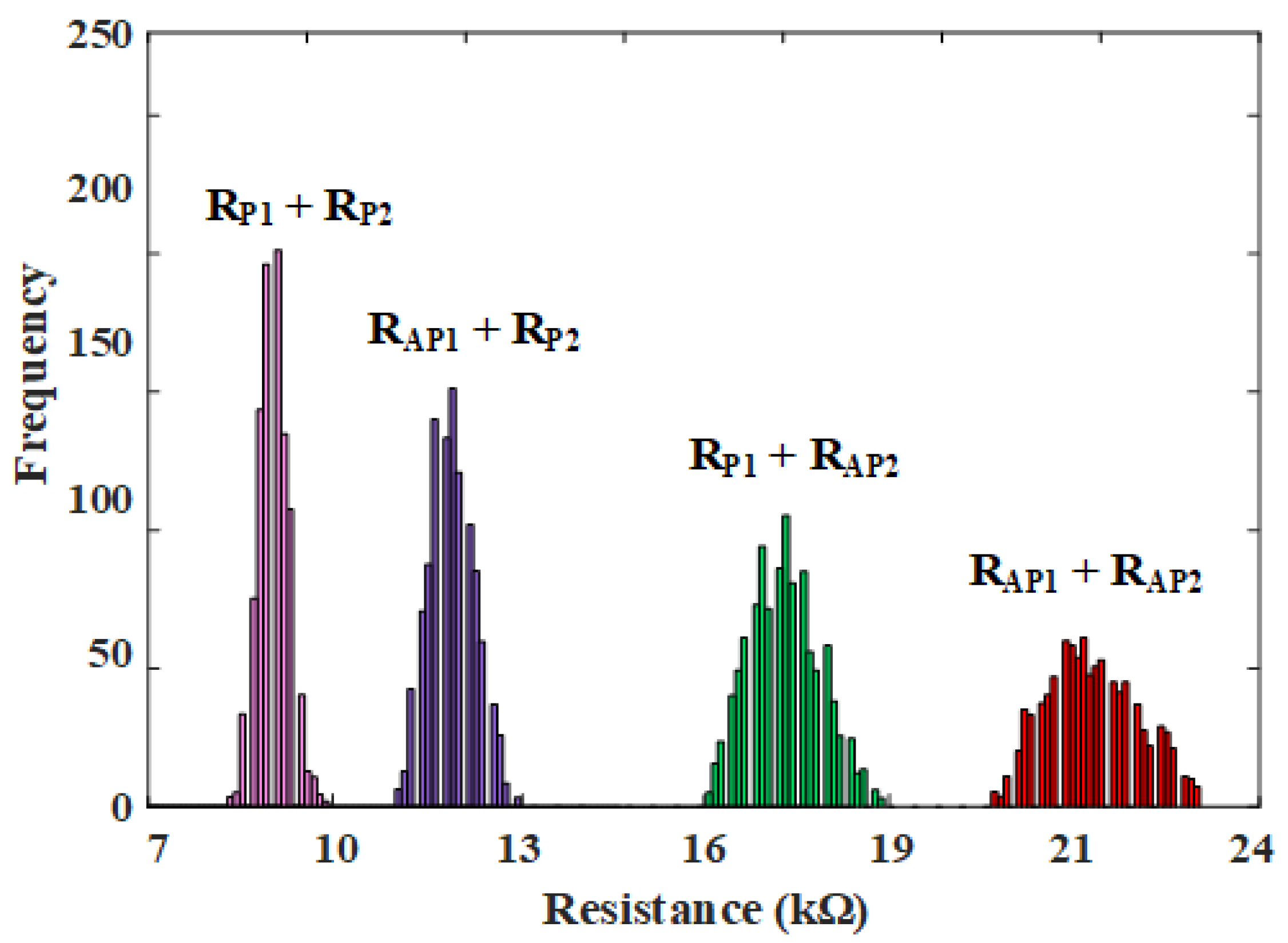 Electronics 14 02485 g007