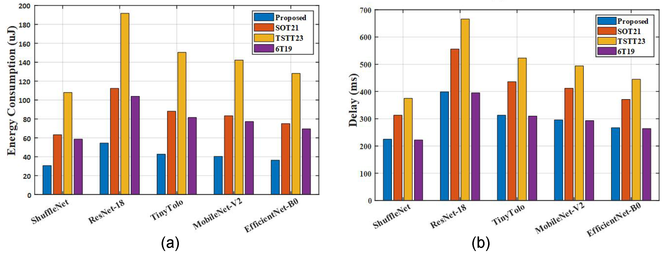 Electronics 14 02485 g008