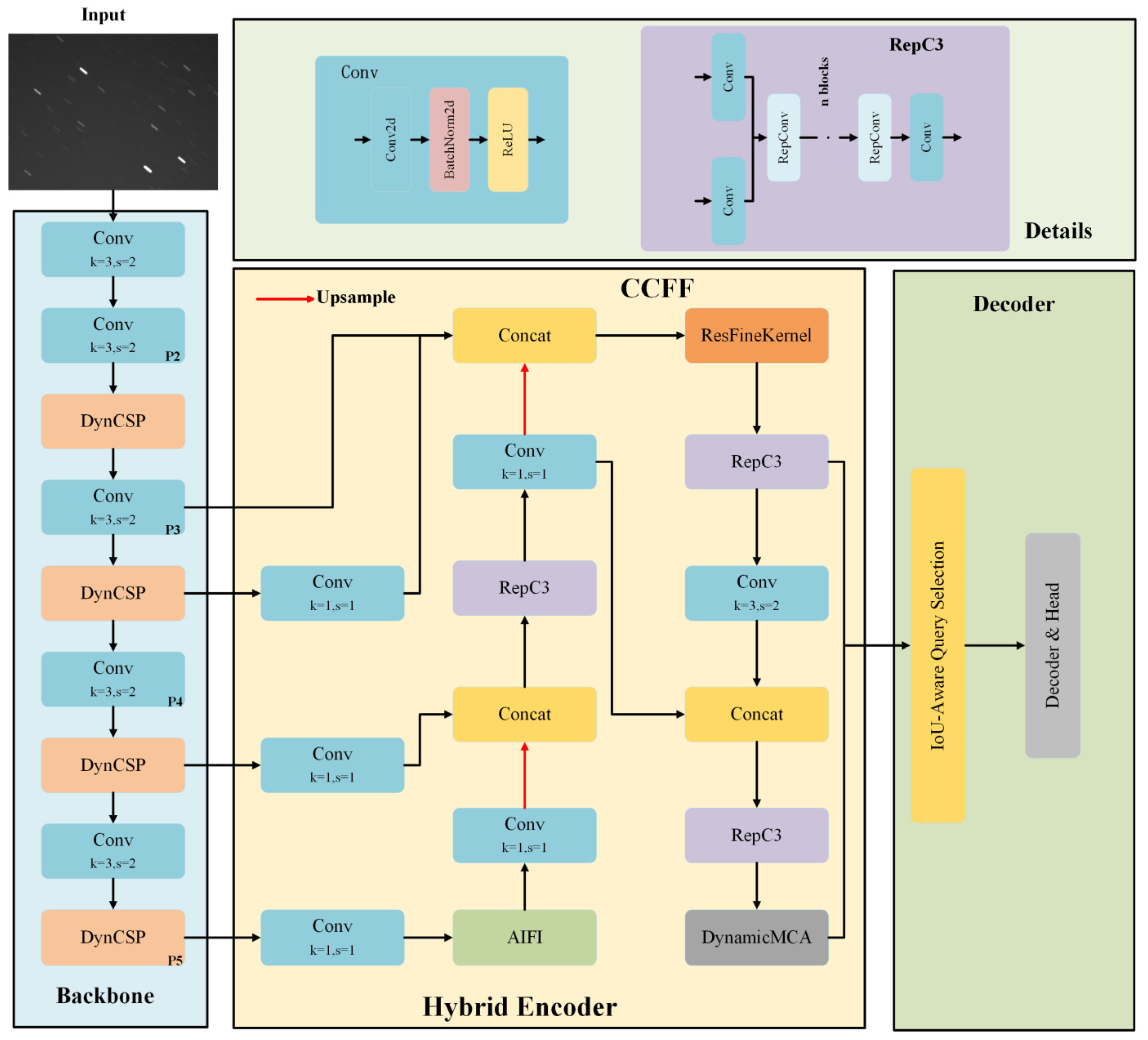 Electronics 14 02488 g002