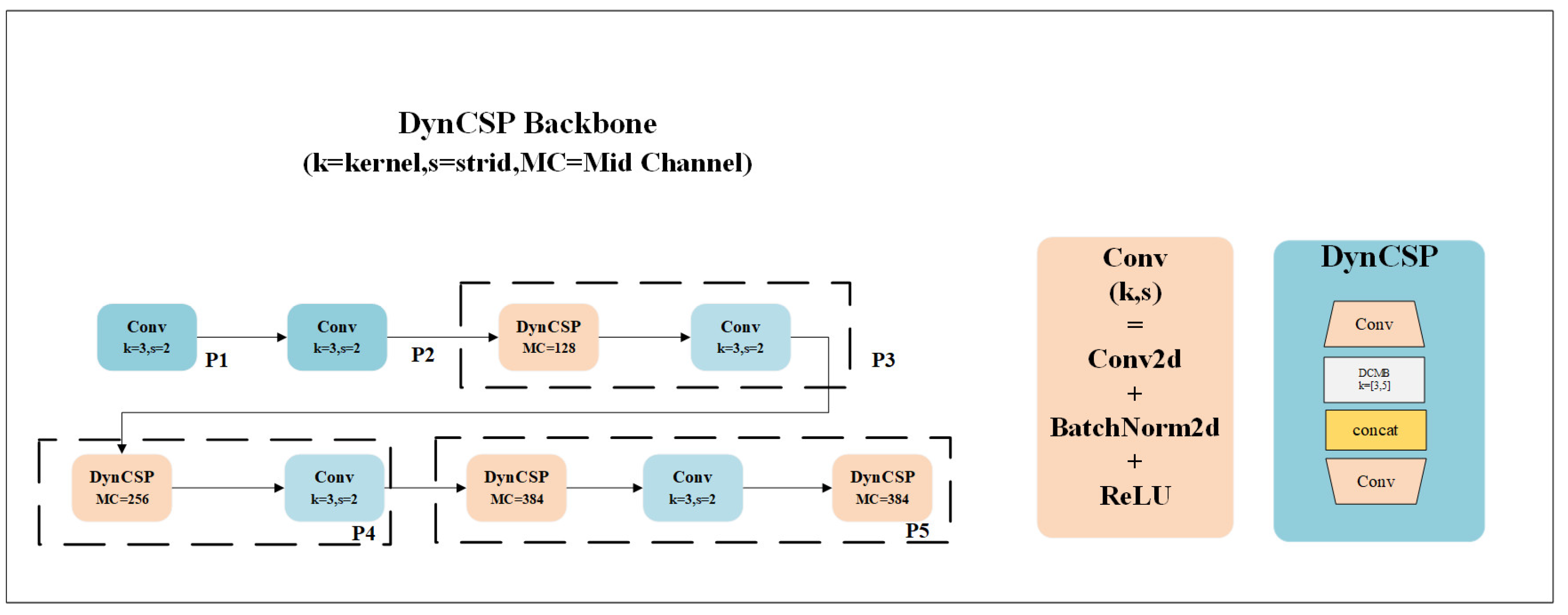 Electronics 14 02488 g003