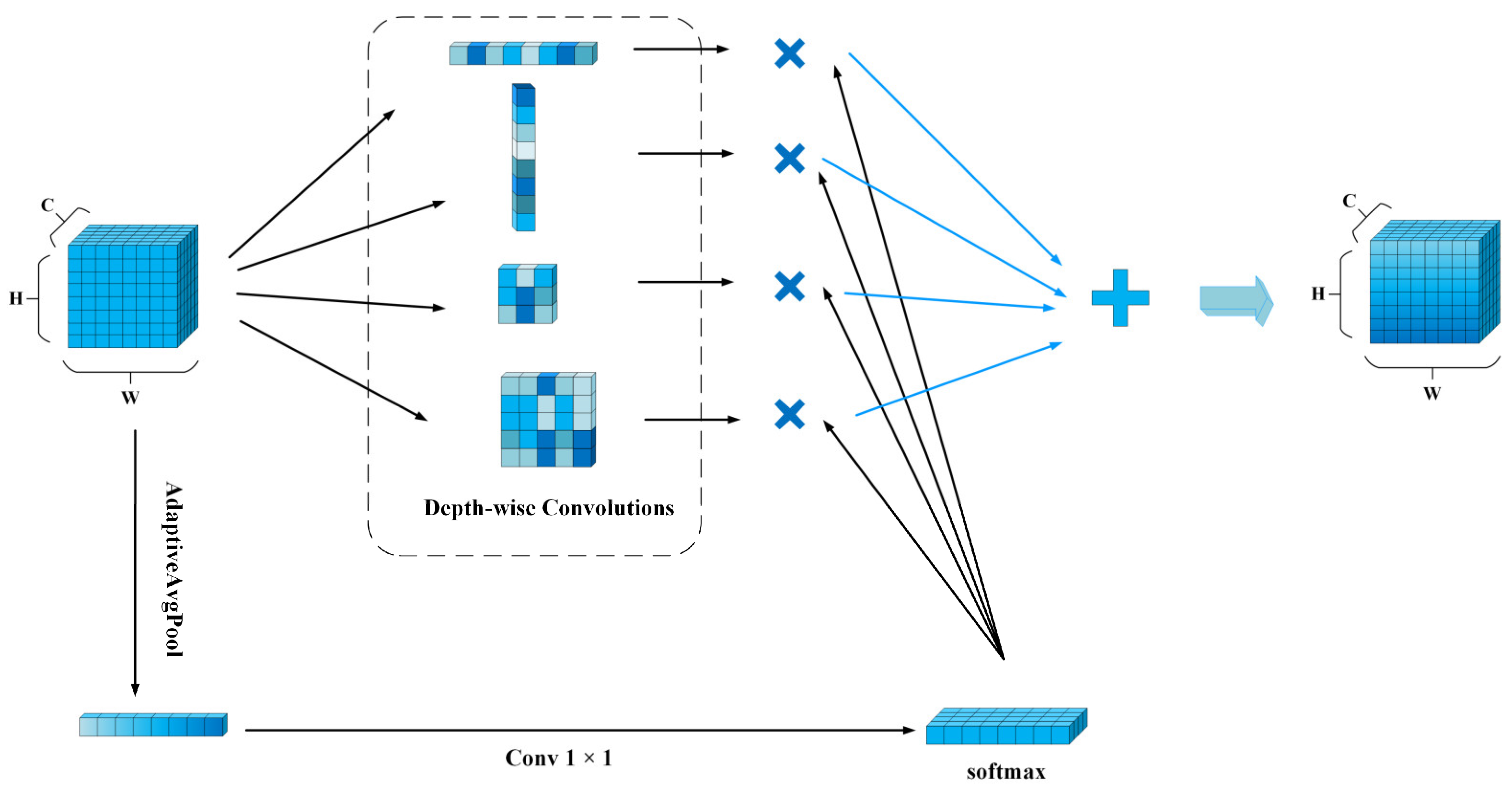 Electronics 14 02488 g006