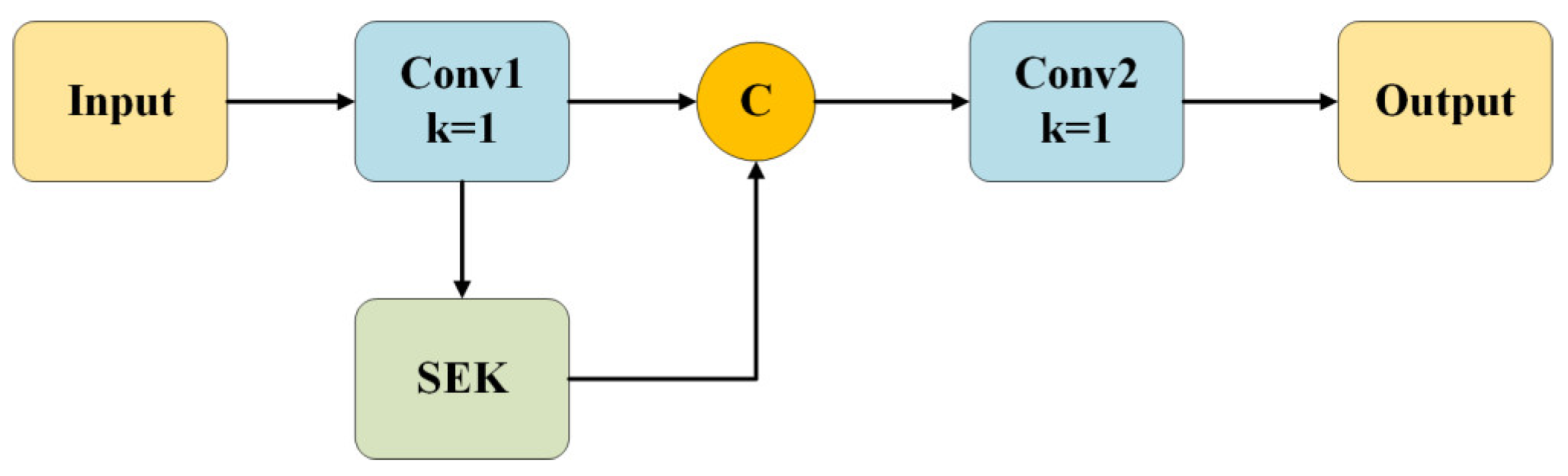Electronics 14 02488 g008