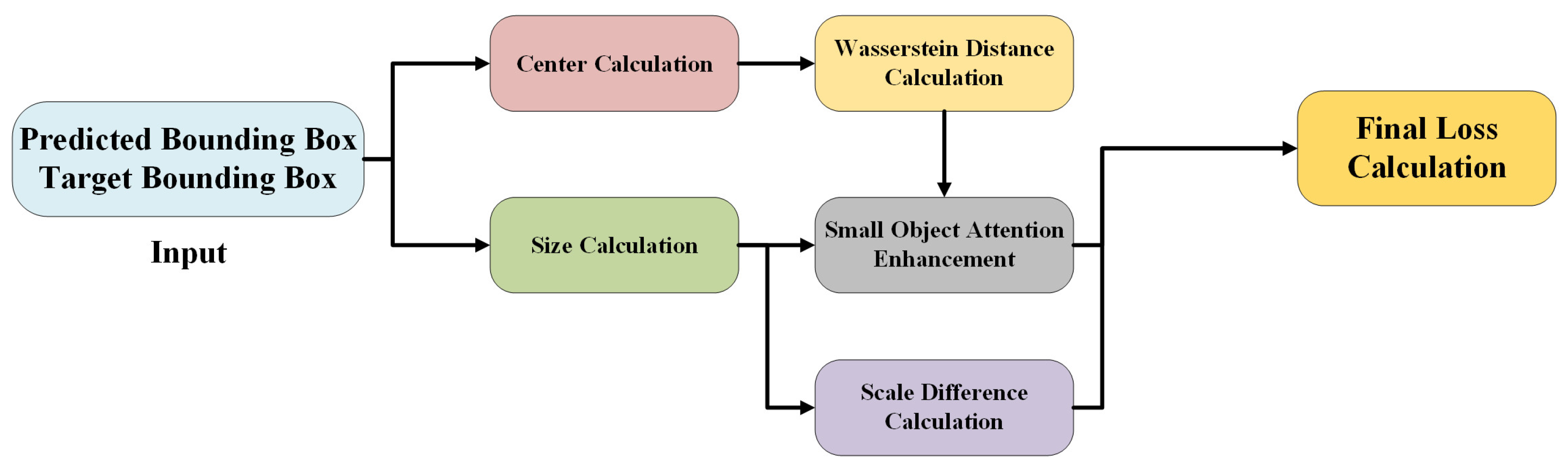 Electronics 14 02488 g012