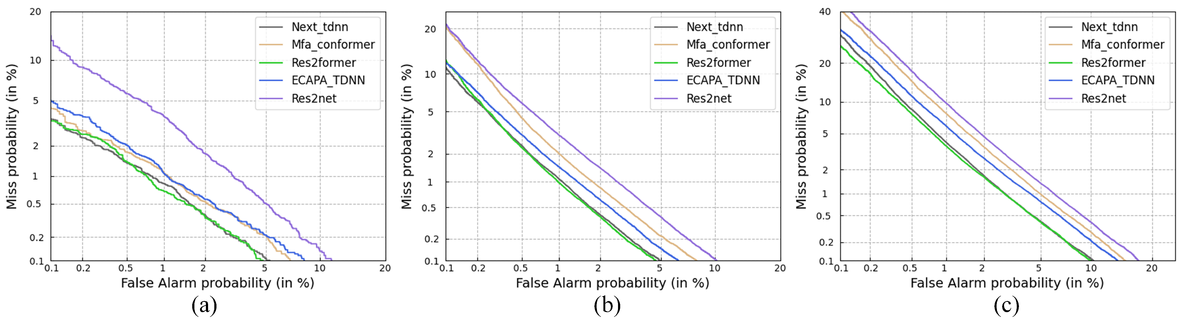 Electronics 14 02489 g007