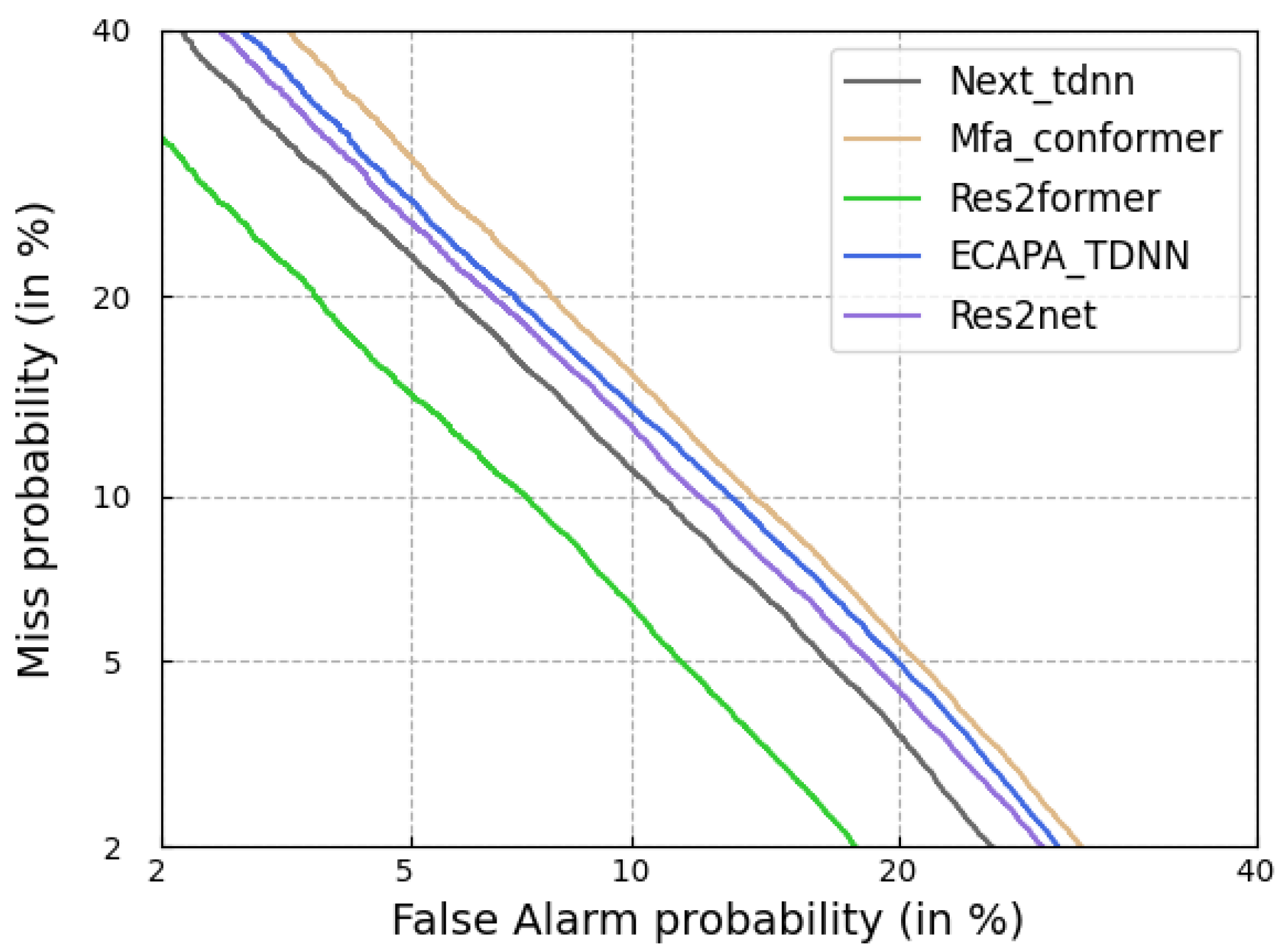 Electronics 14 02489 g008