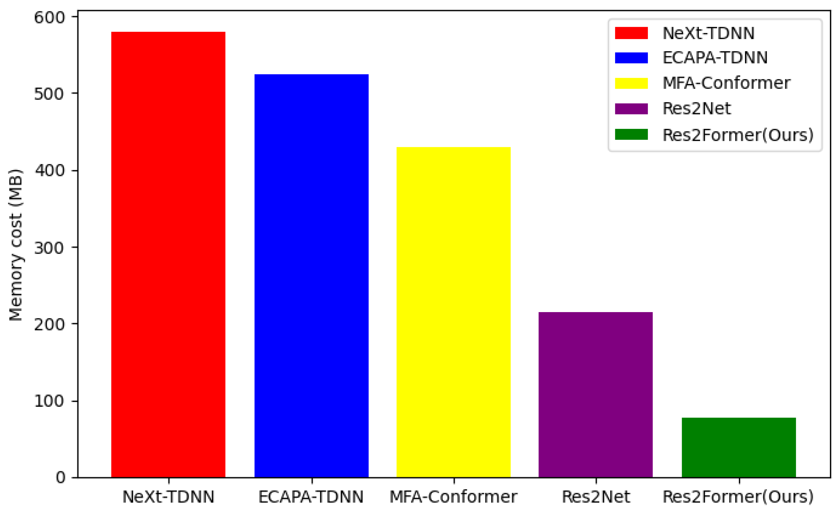 Electronics 14 02489 g009