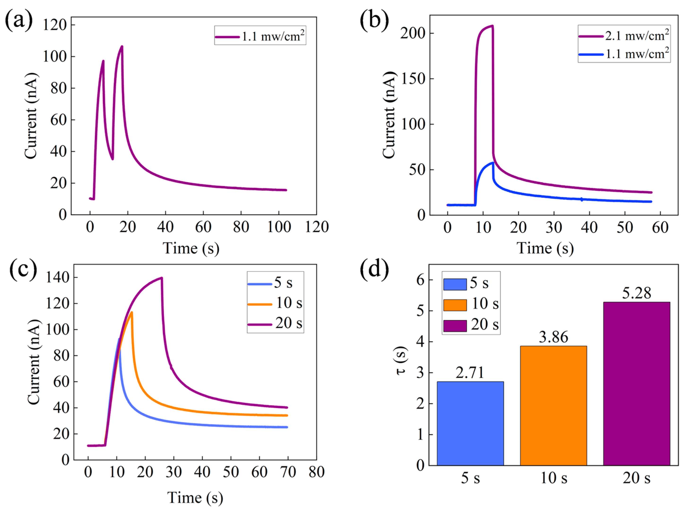 Electronics 14 02490 g003a