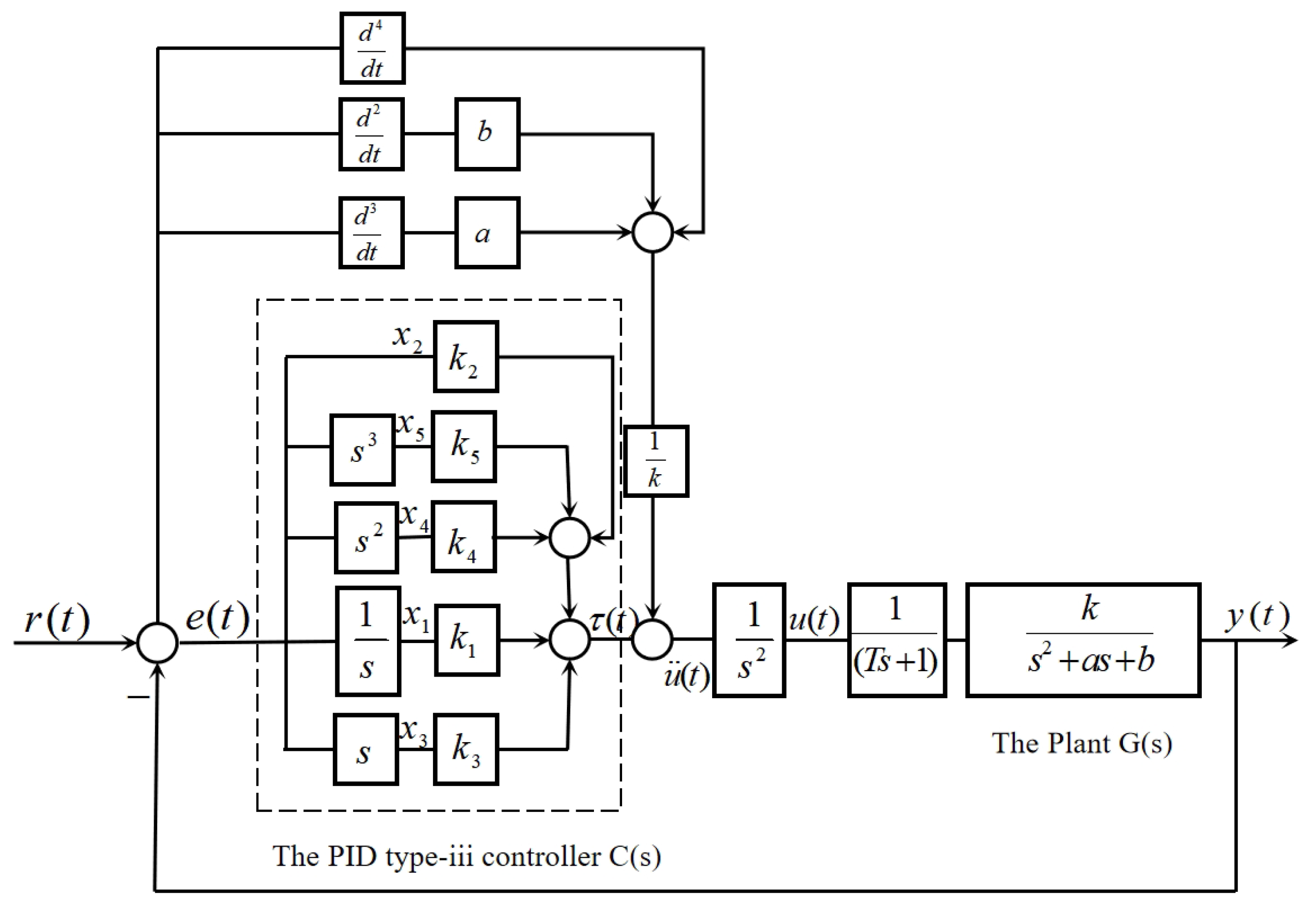 Electronics 14 02491 g003