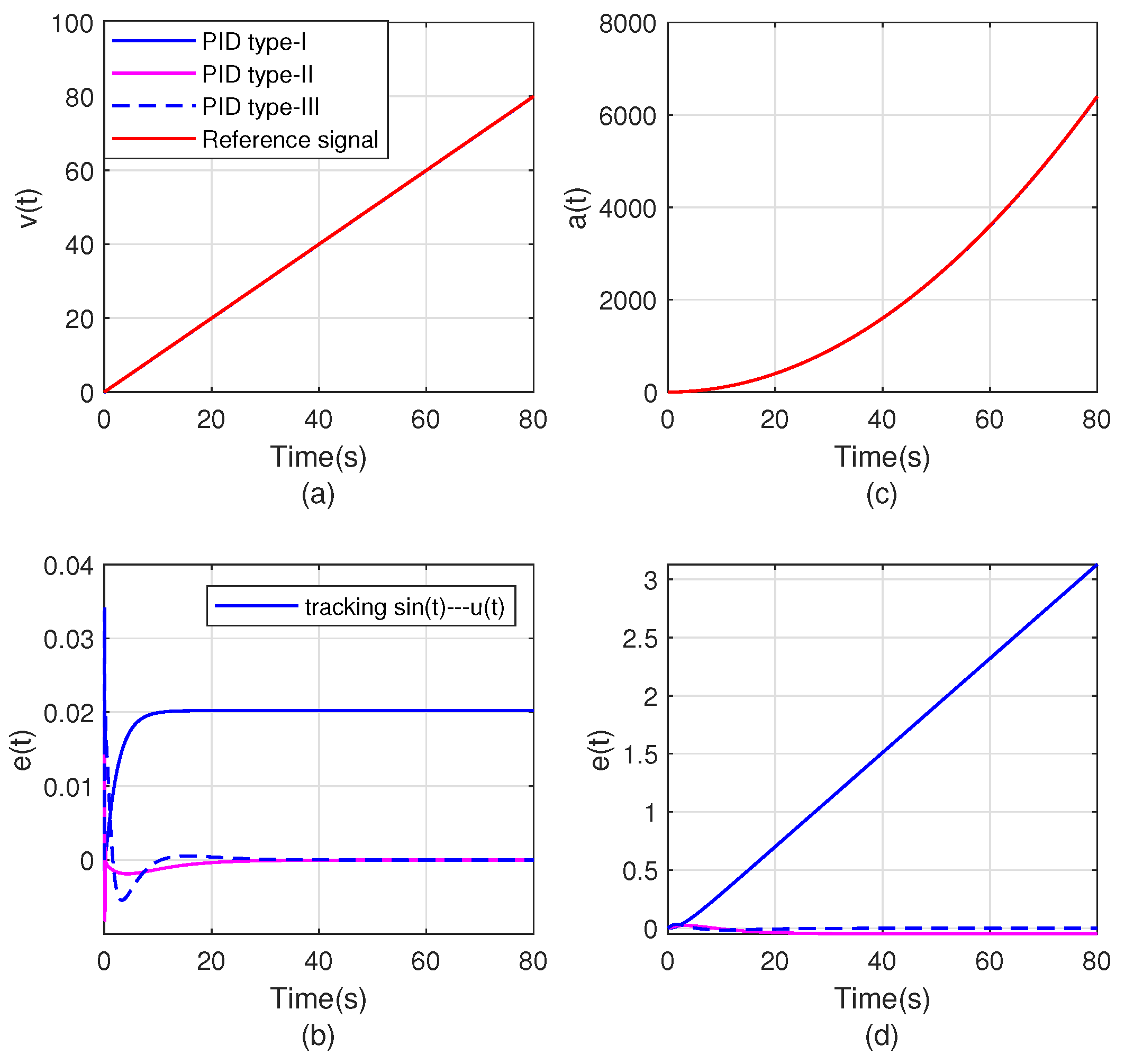 Electronics 14 02491 g010