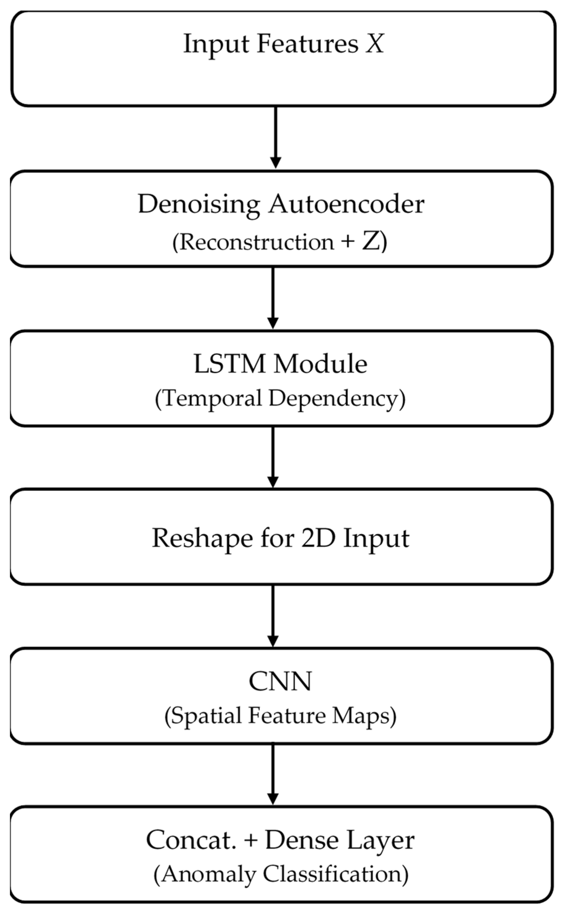 Electronics 14 02492 g004