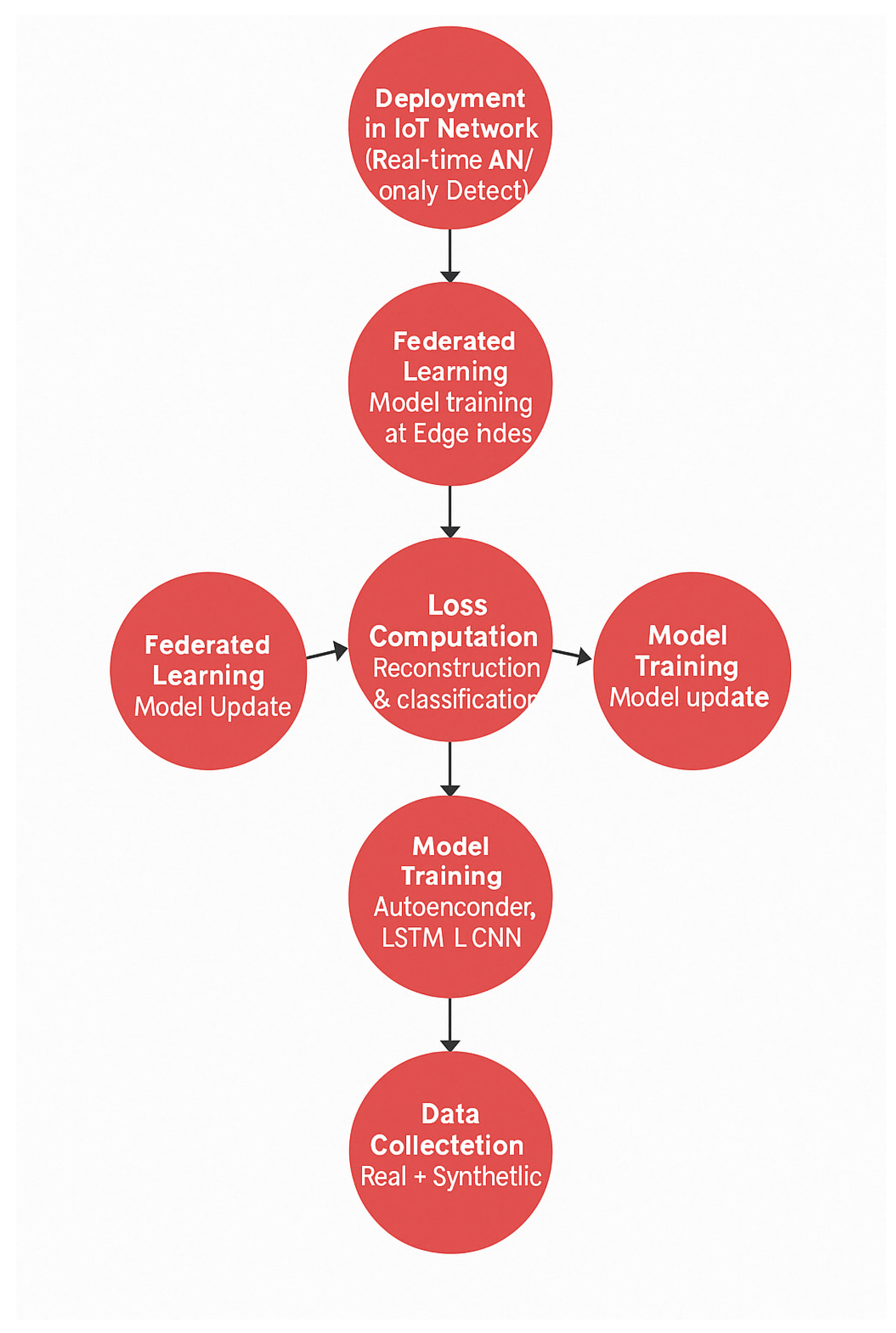 Electronics 14 02492 g005
