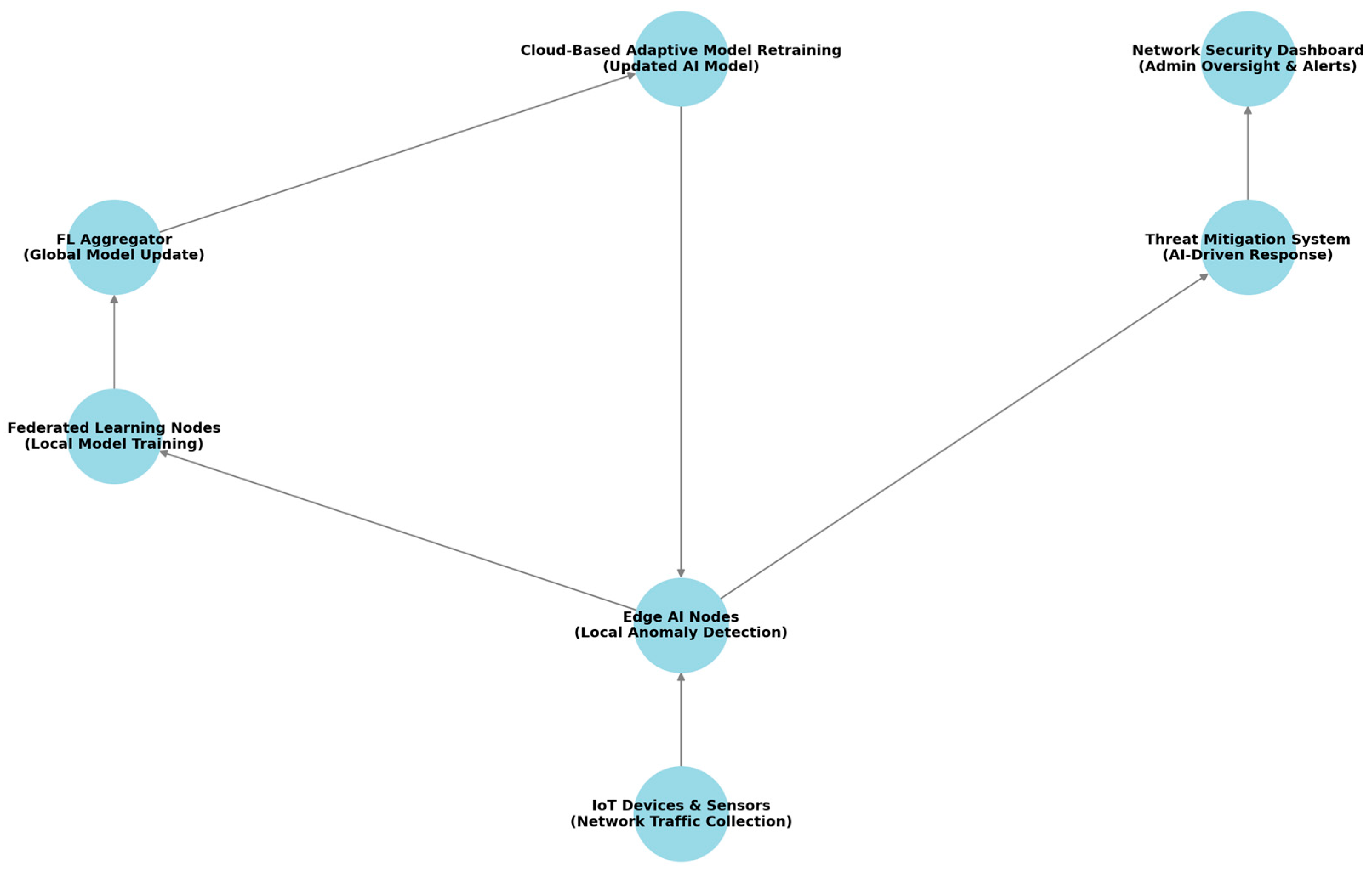 Electronics 14 02492 g006