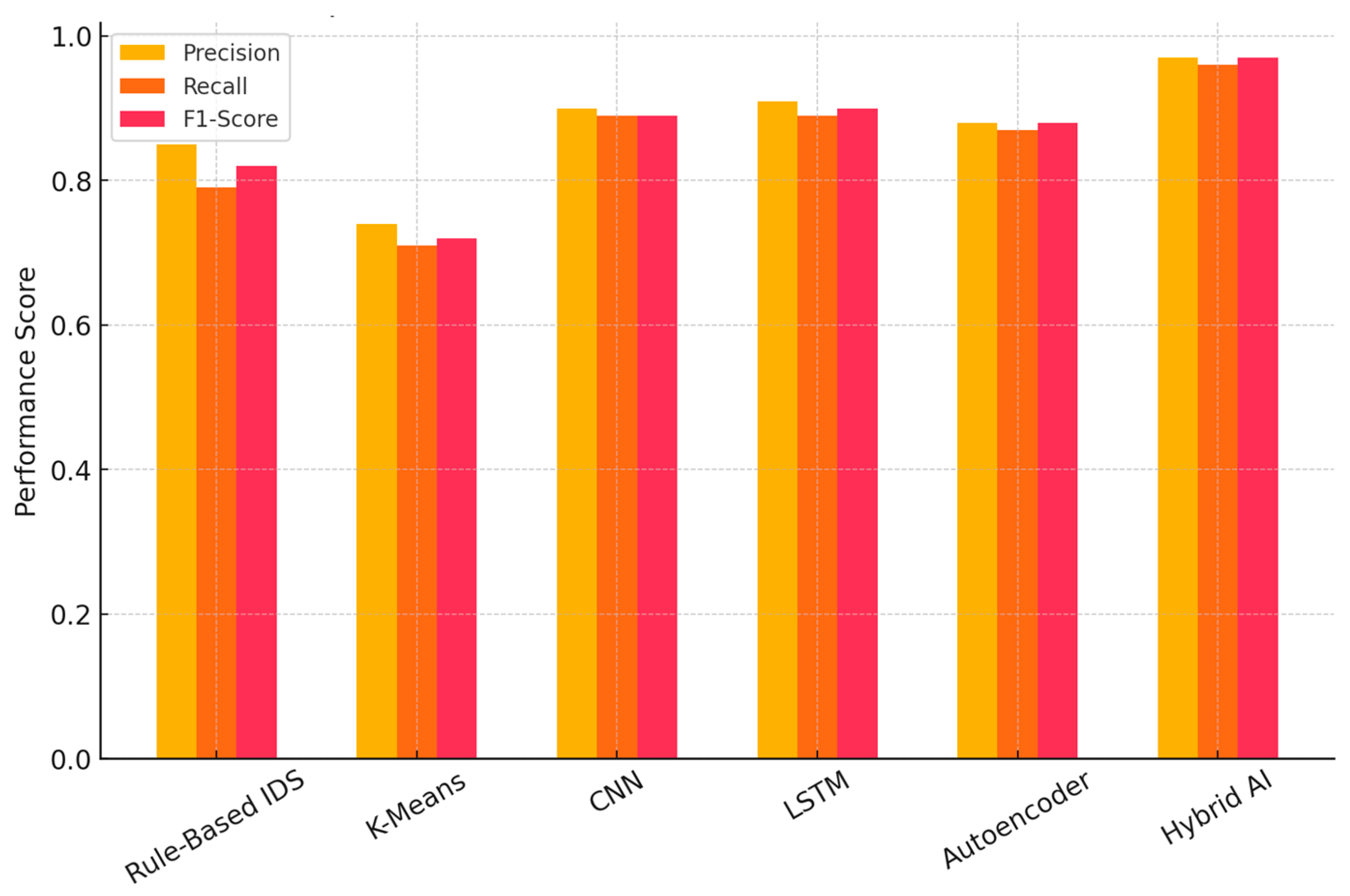 Electronics 14 02492 g008