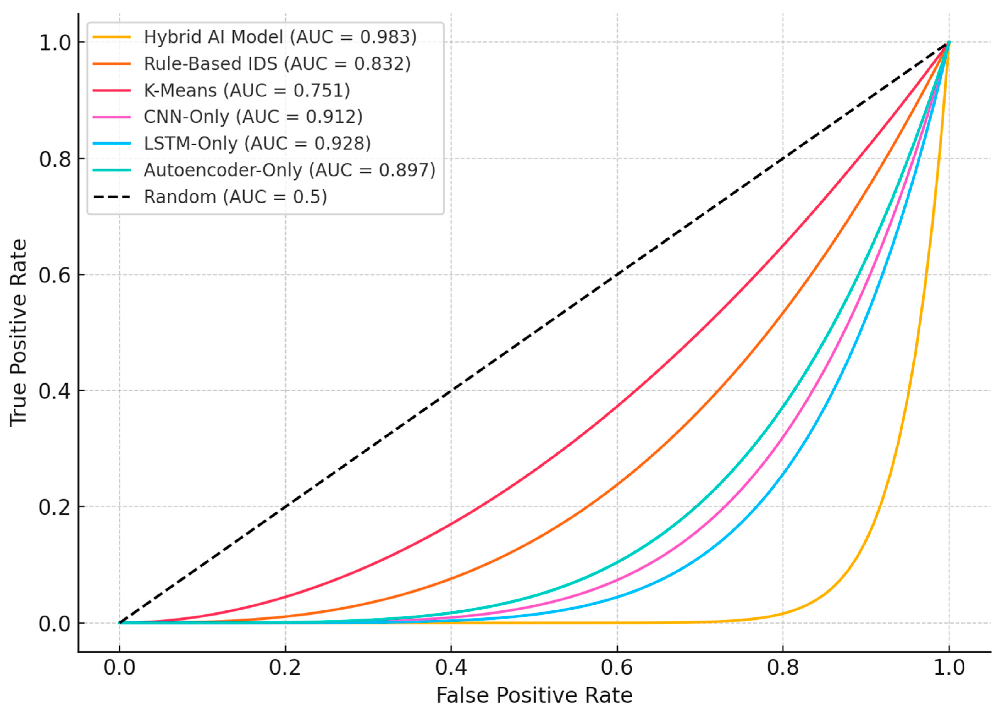 Electronics 14 02492 g009