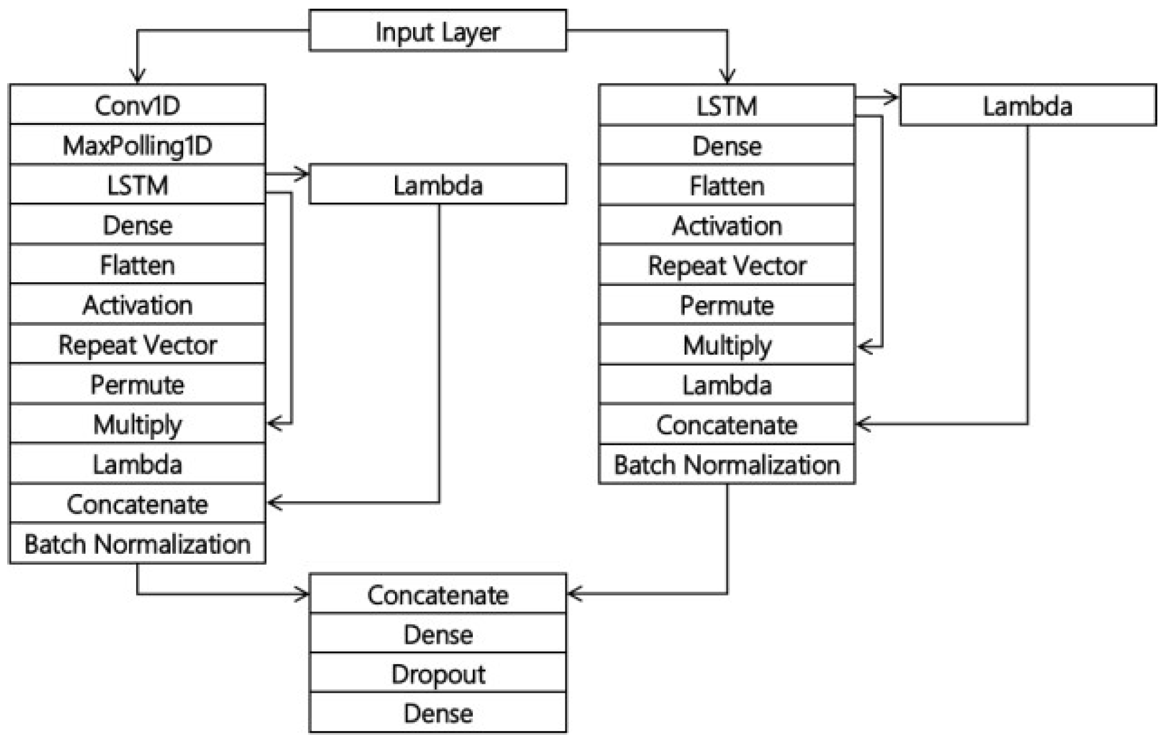 Electronics 14 02493 g007