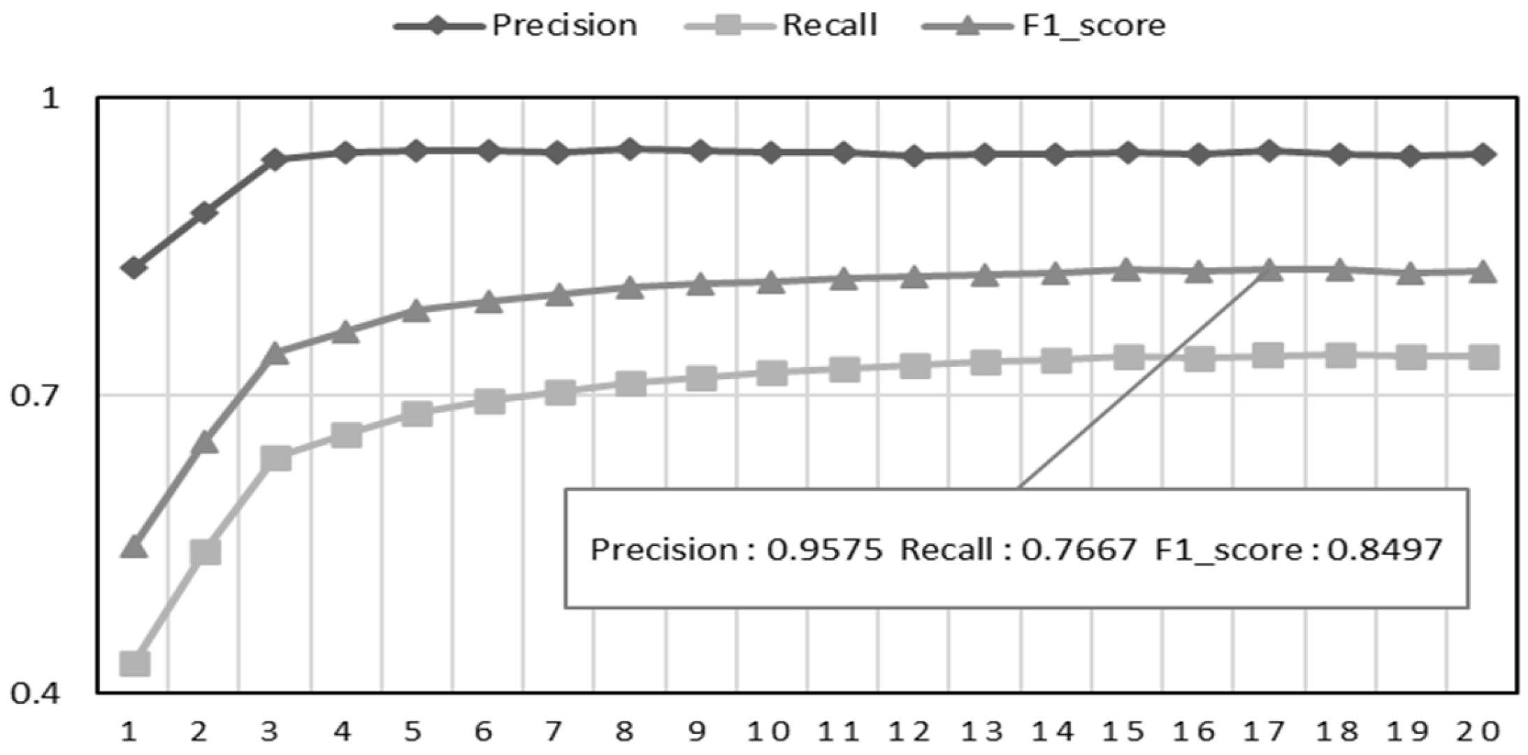 Electronics 14 02493 g015