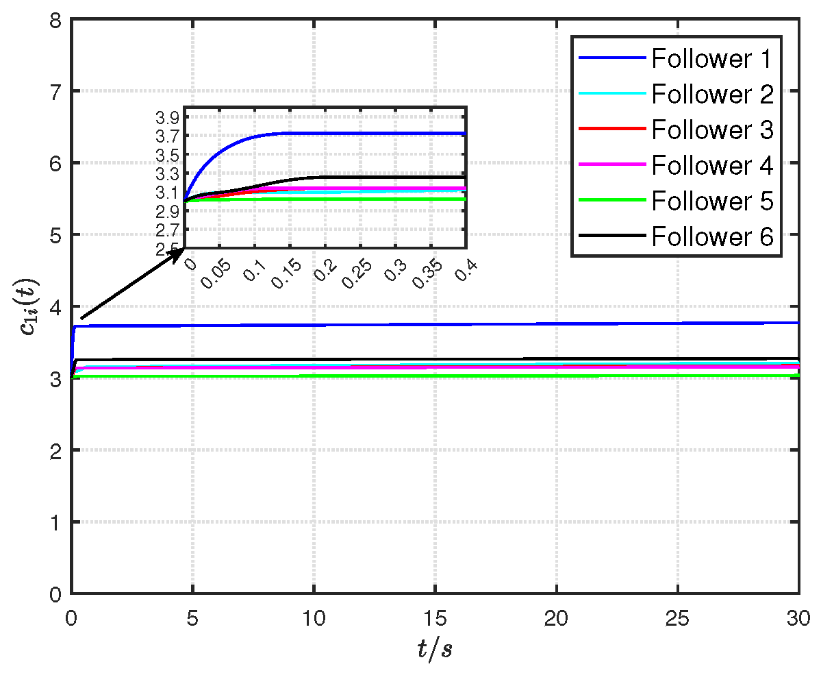 Electronics 14 02494 g003