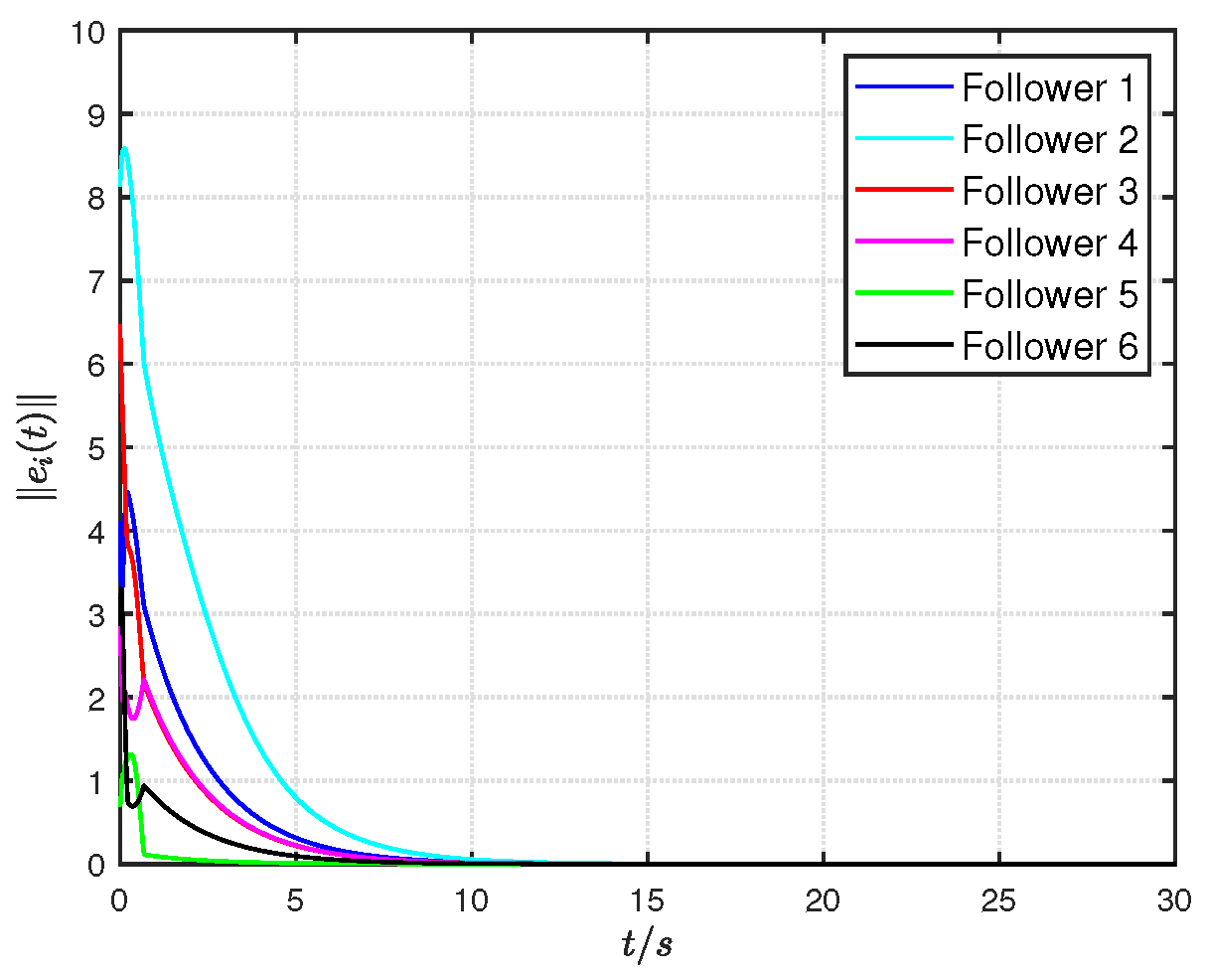 Electronics 14 02494 g005