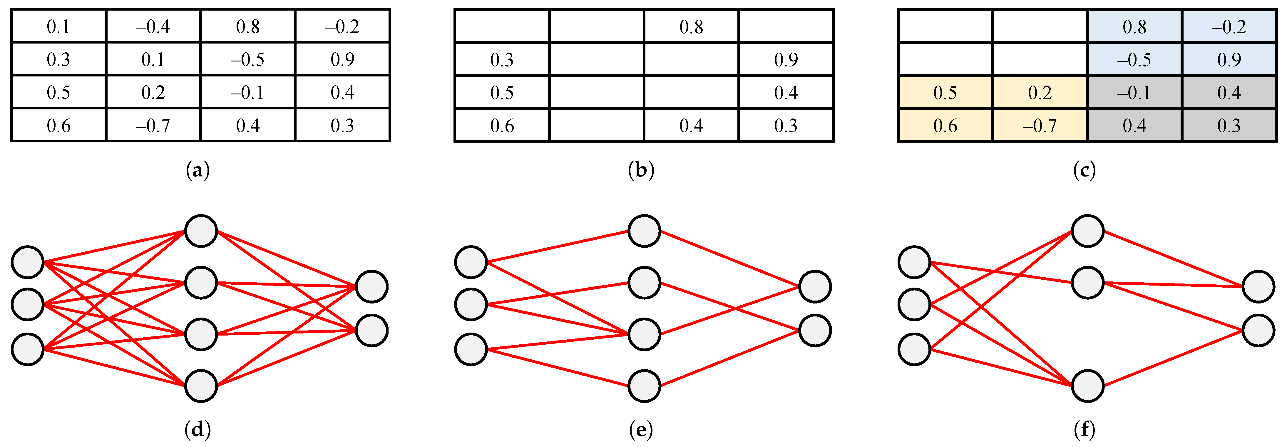 Electronics 14 02495 g007 Electronics 14 02495 g007