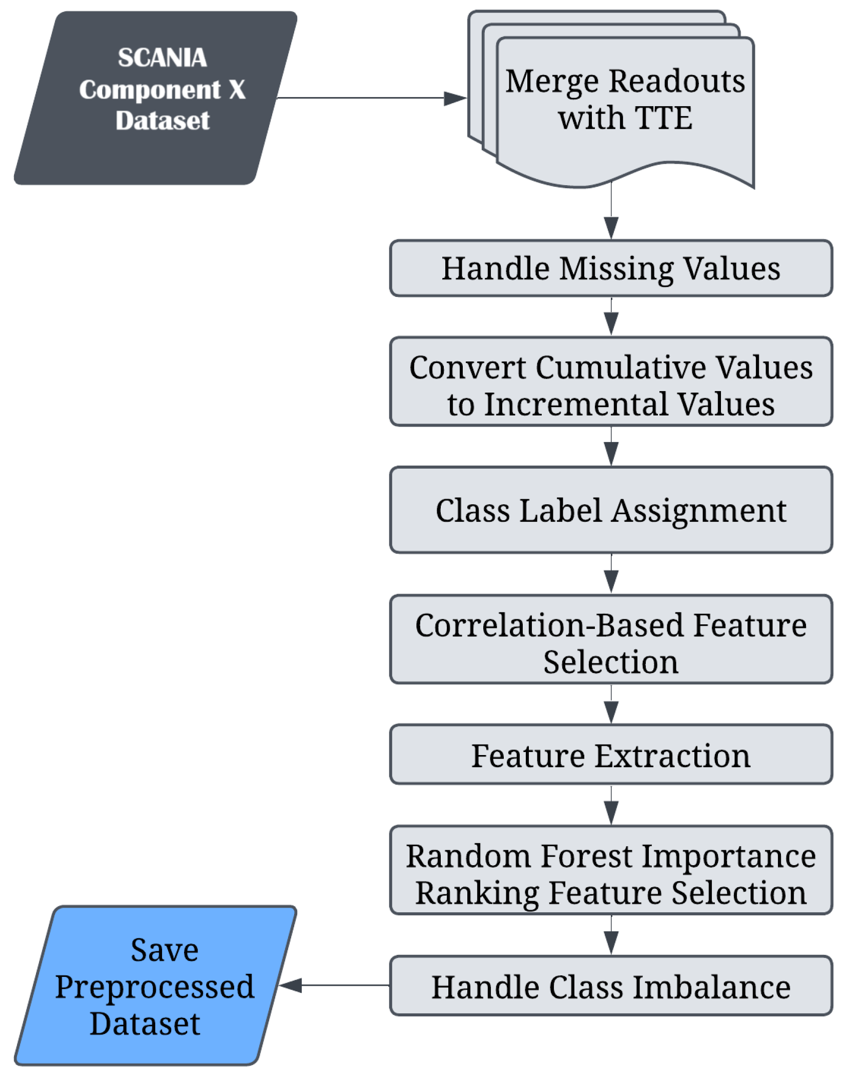 Electronics 14 02497 g003