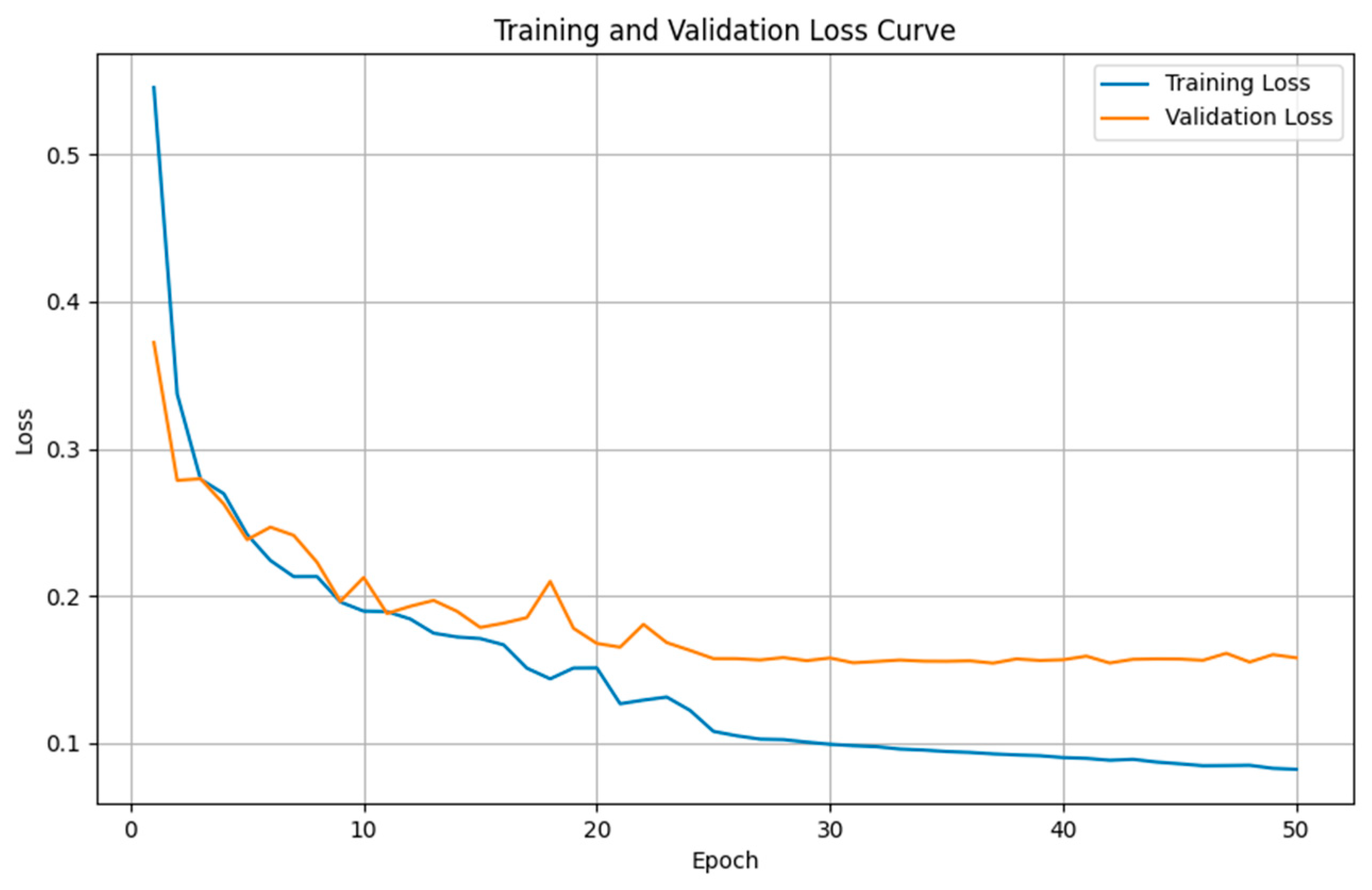 Electronics 14 02498 g007