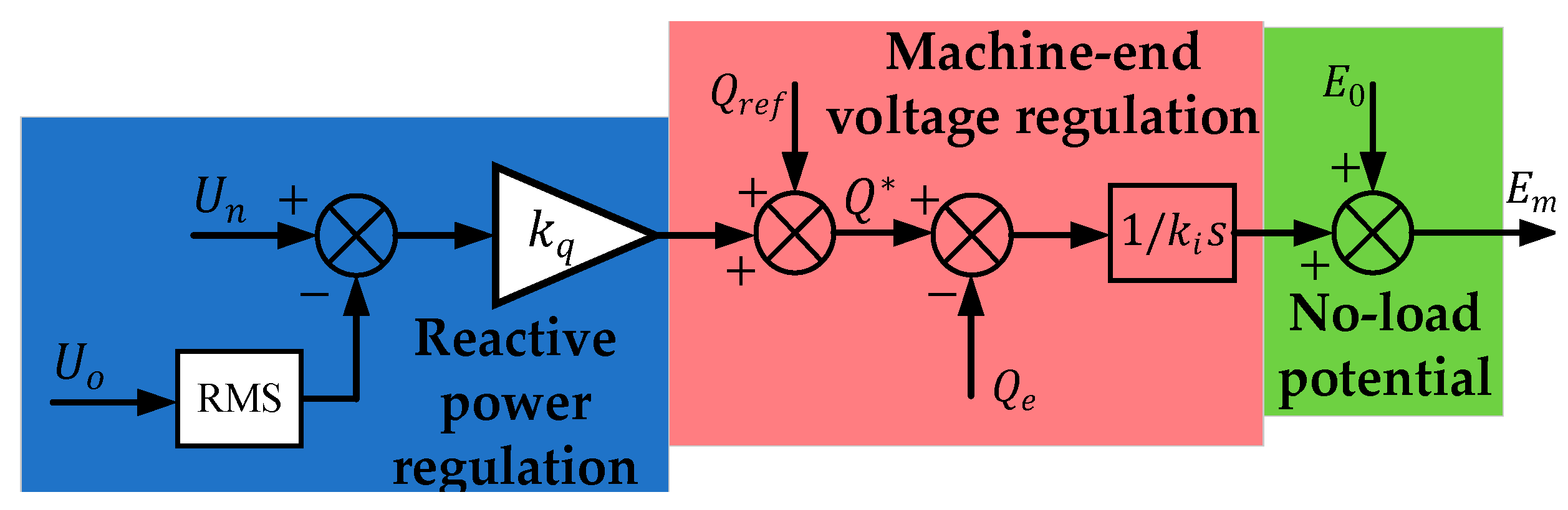 Electronics 14 02501 g003