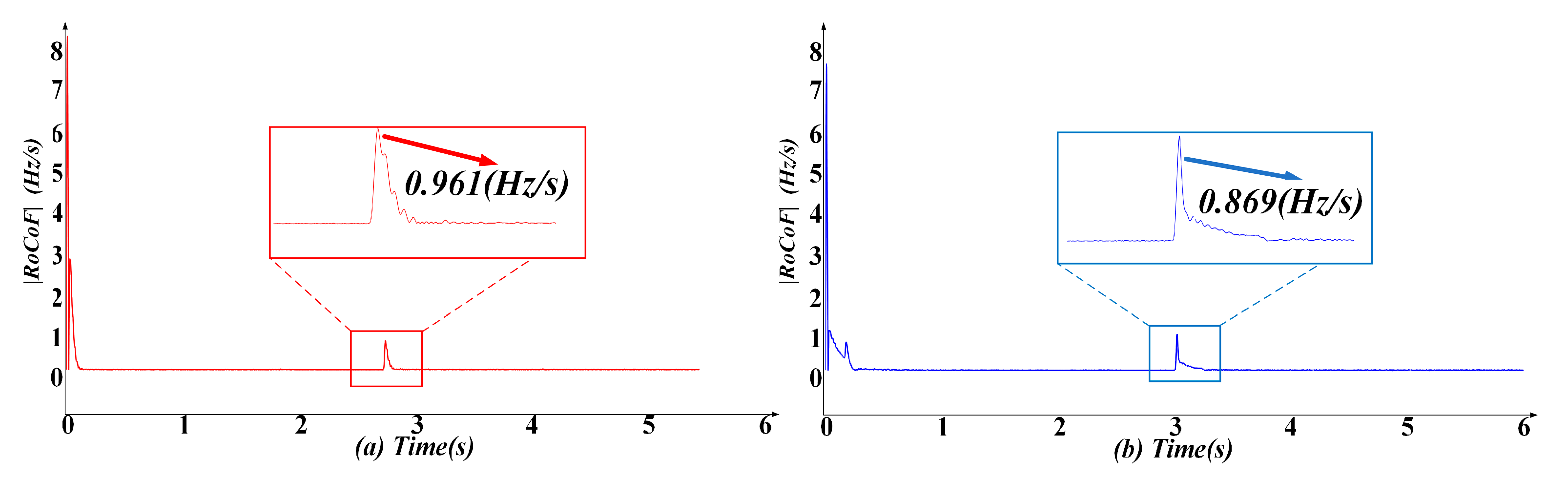 Electronics 14 02501 g022
