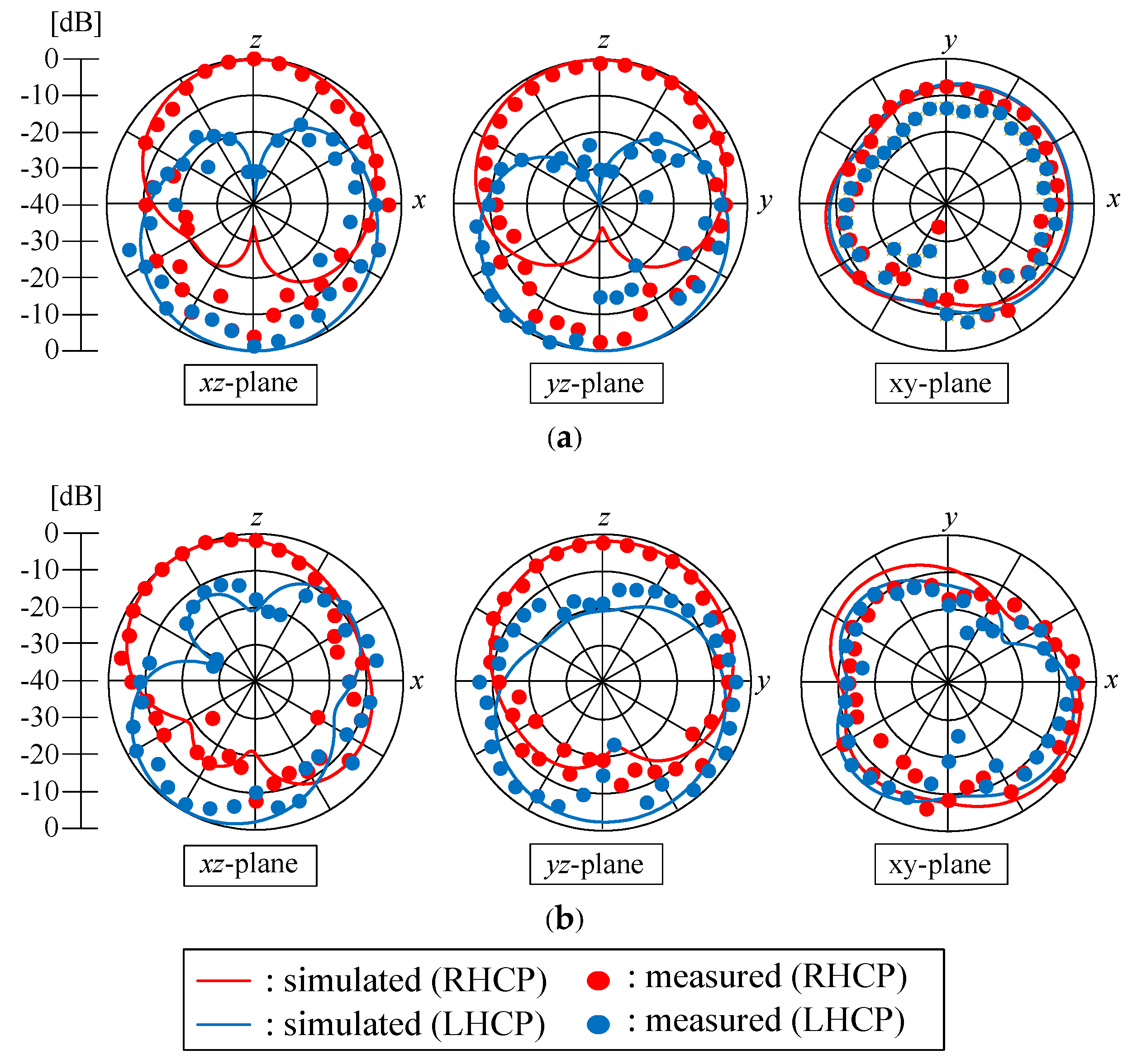 Electronics 14 02504 g005