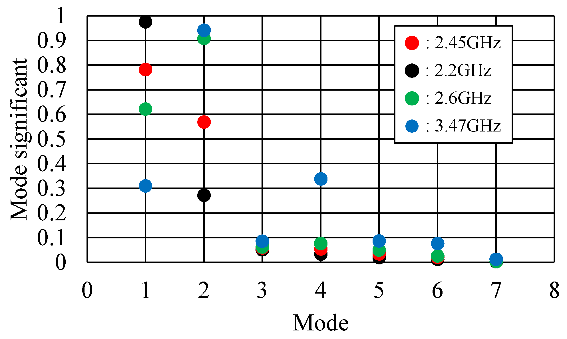 Electronics 14 02504 g011