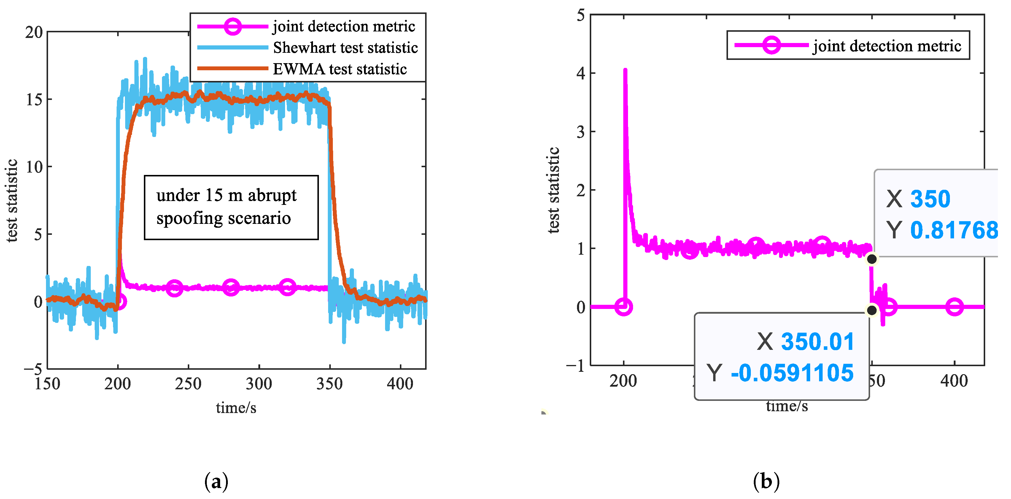 Electronics 14 02505 g003