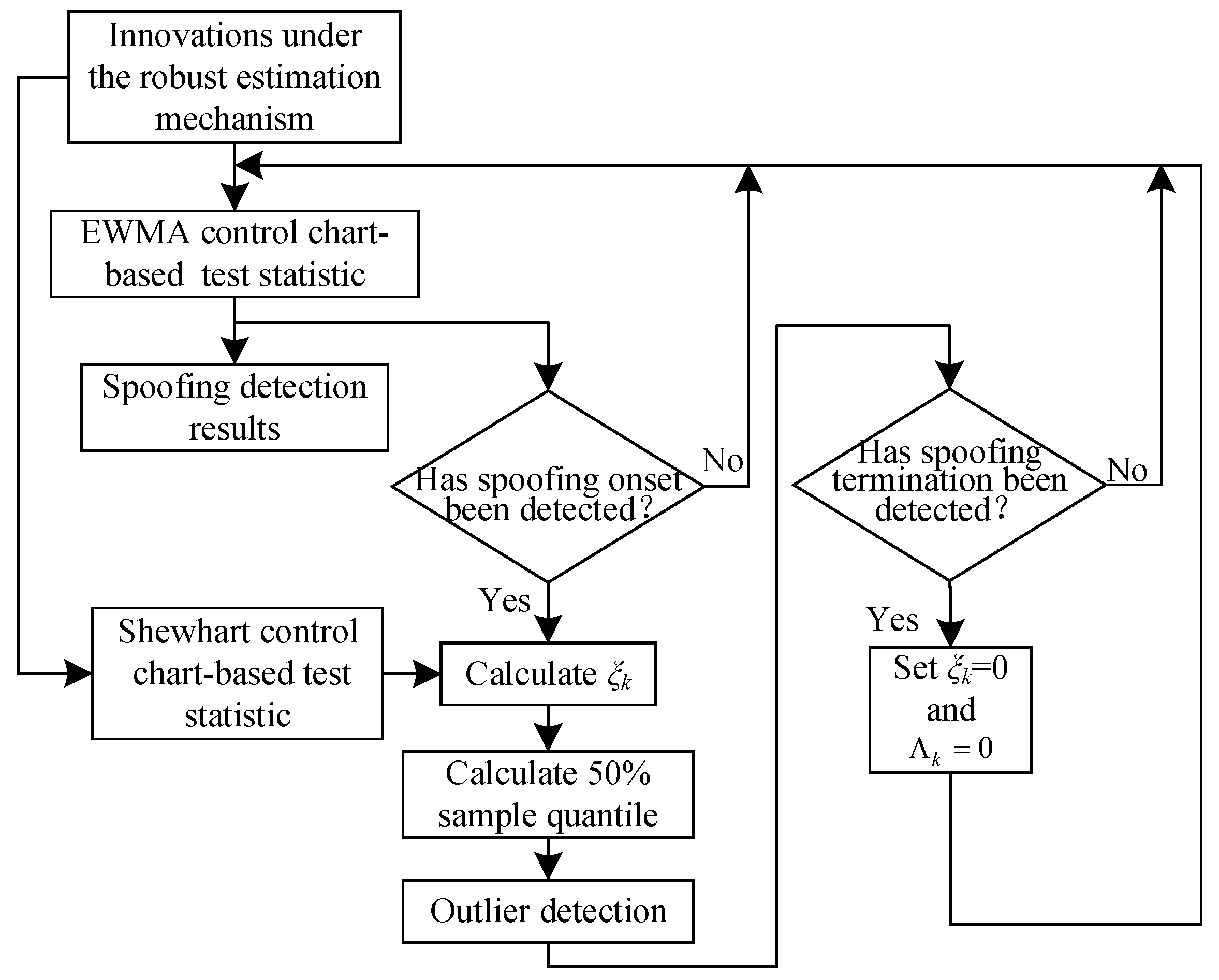 Electronics 14 02505 g006