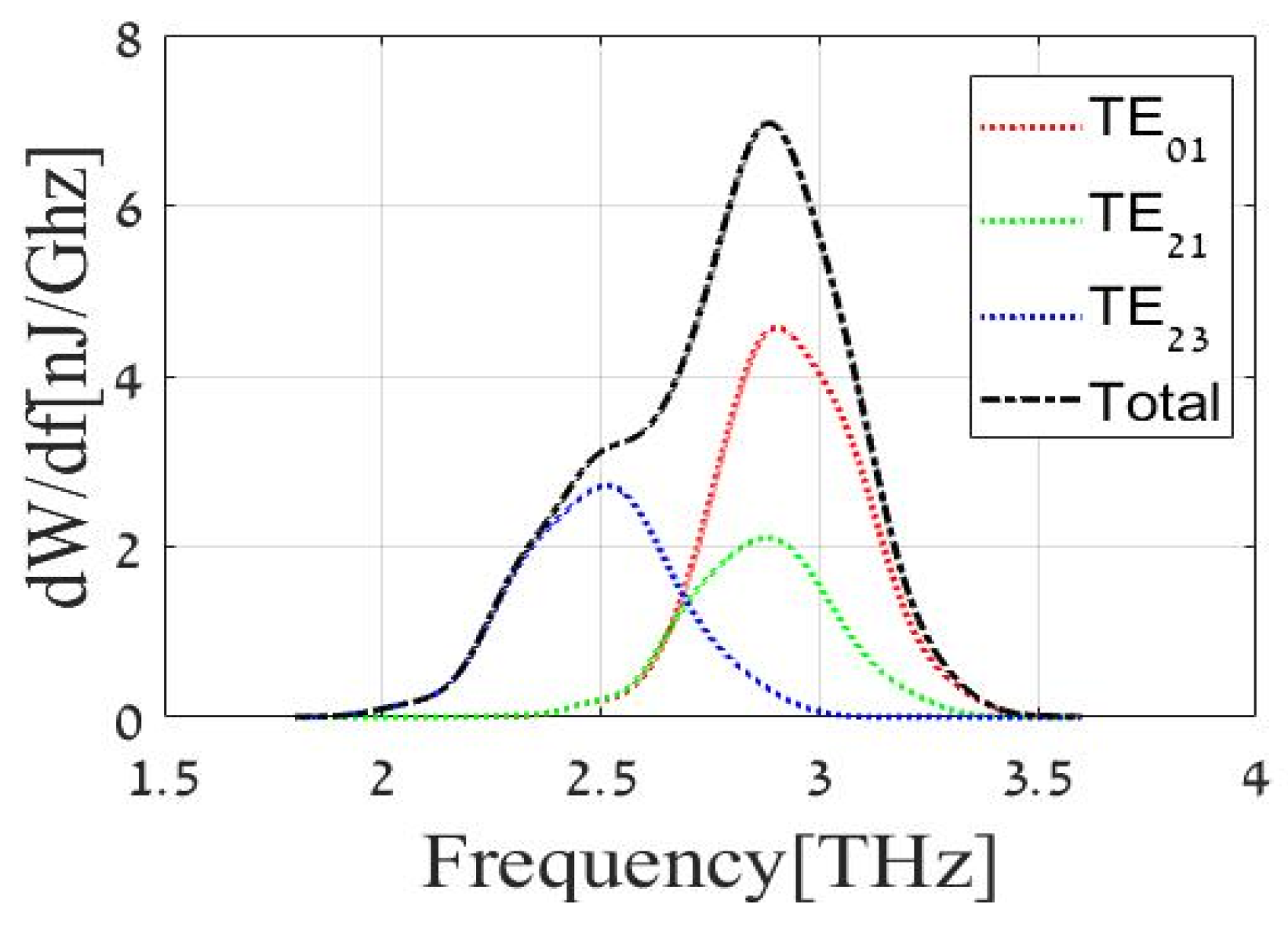 Electronics 14 02506 g003