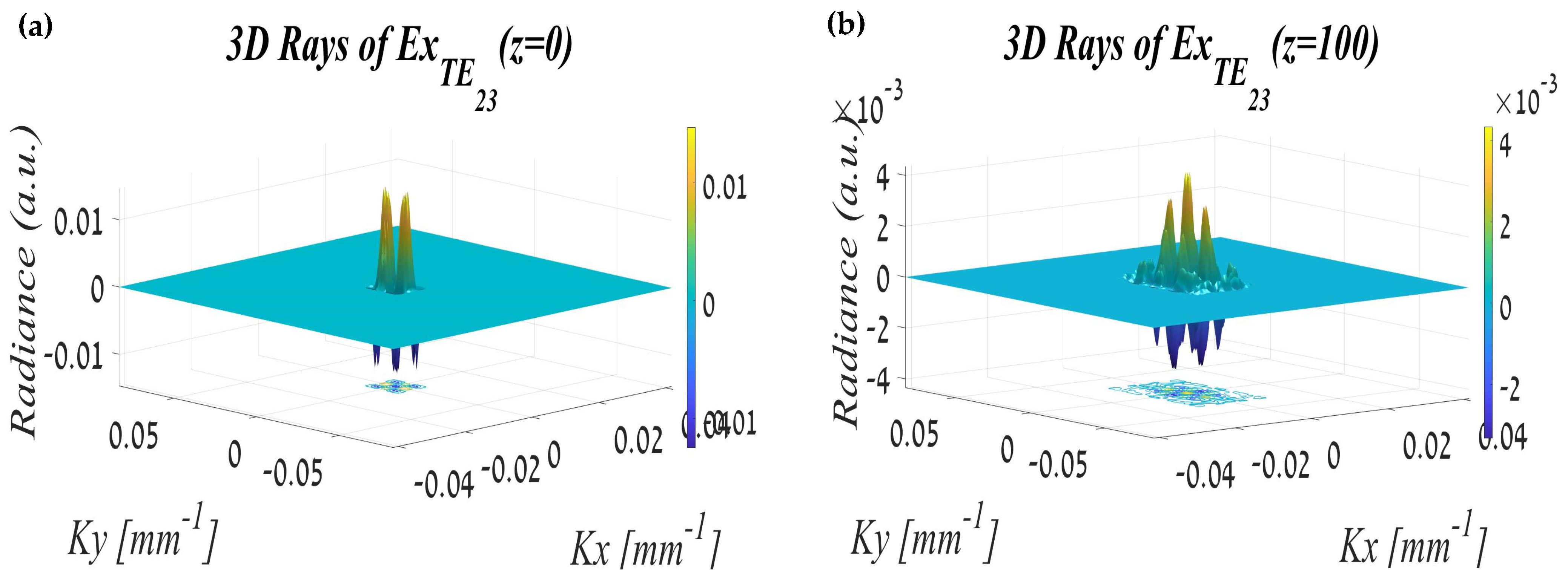 Electronics 14 02506 g007a