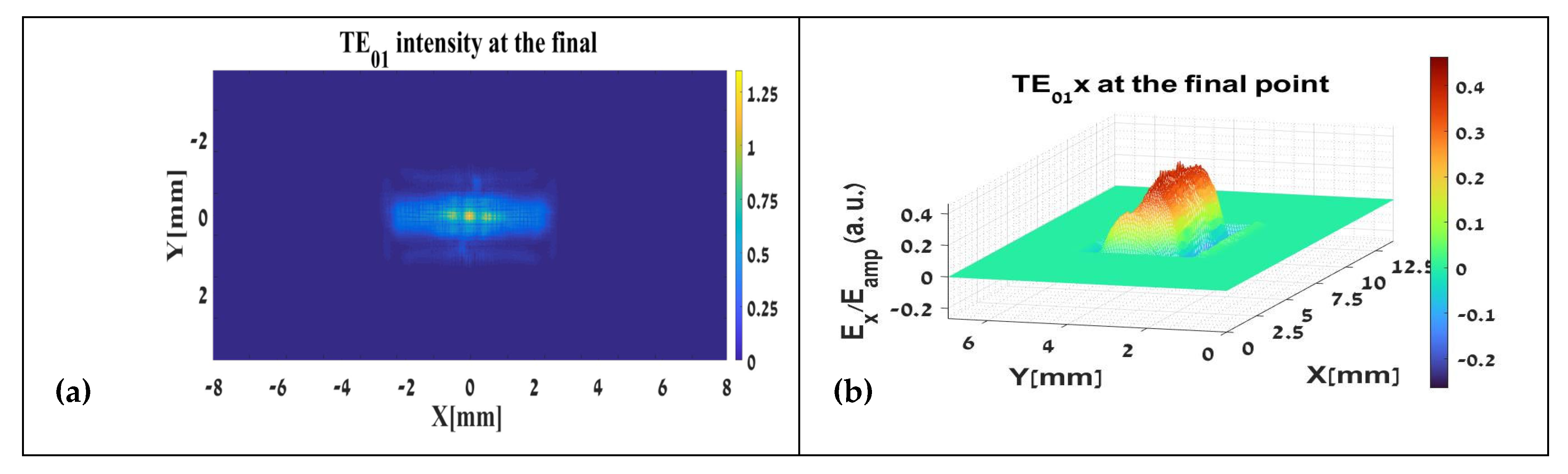 Electronics 14 02506 g008a